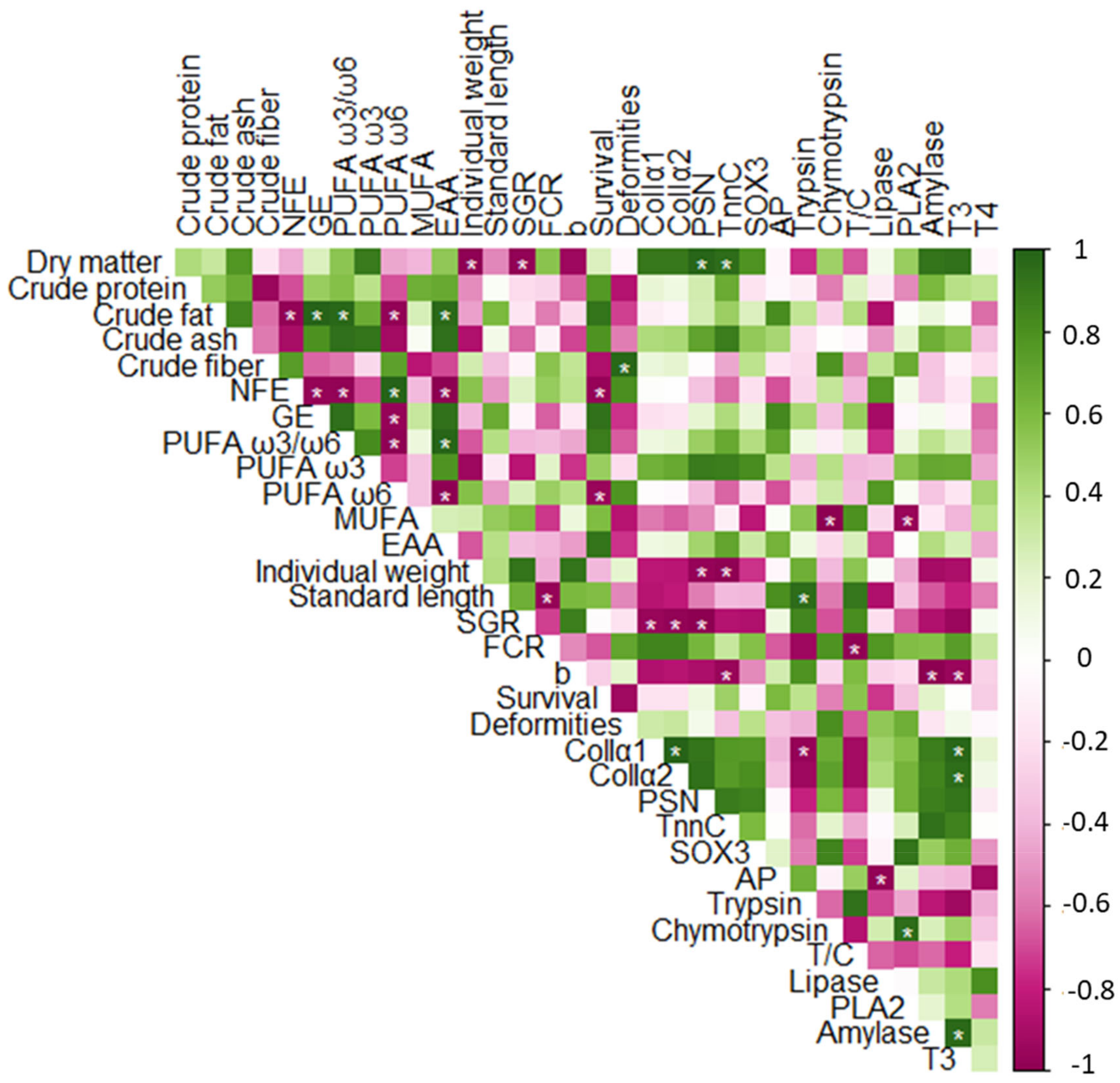 Animals 13 03179 g005