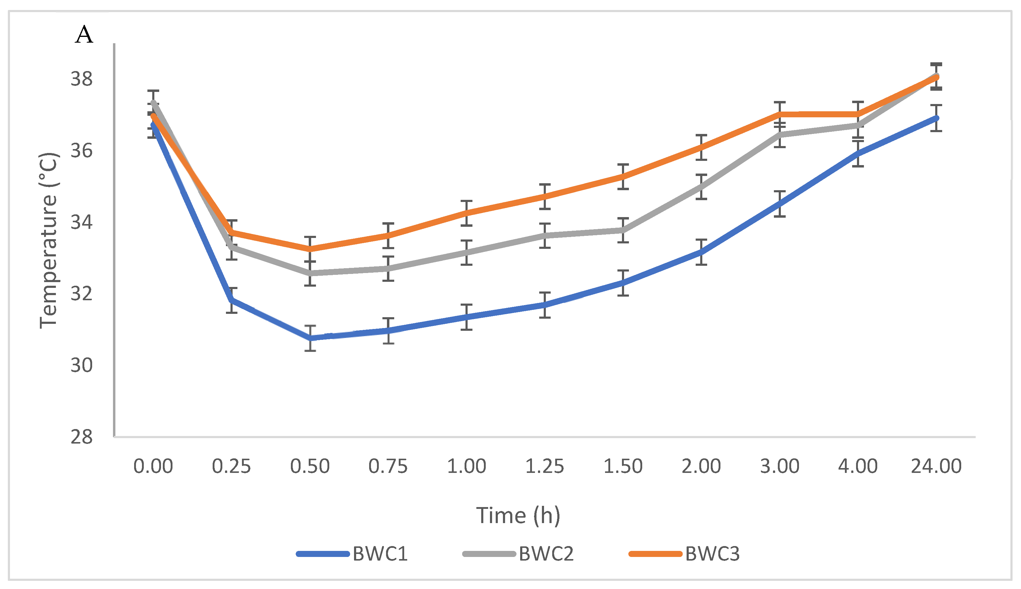 Animals 13 03259 g002a