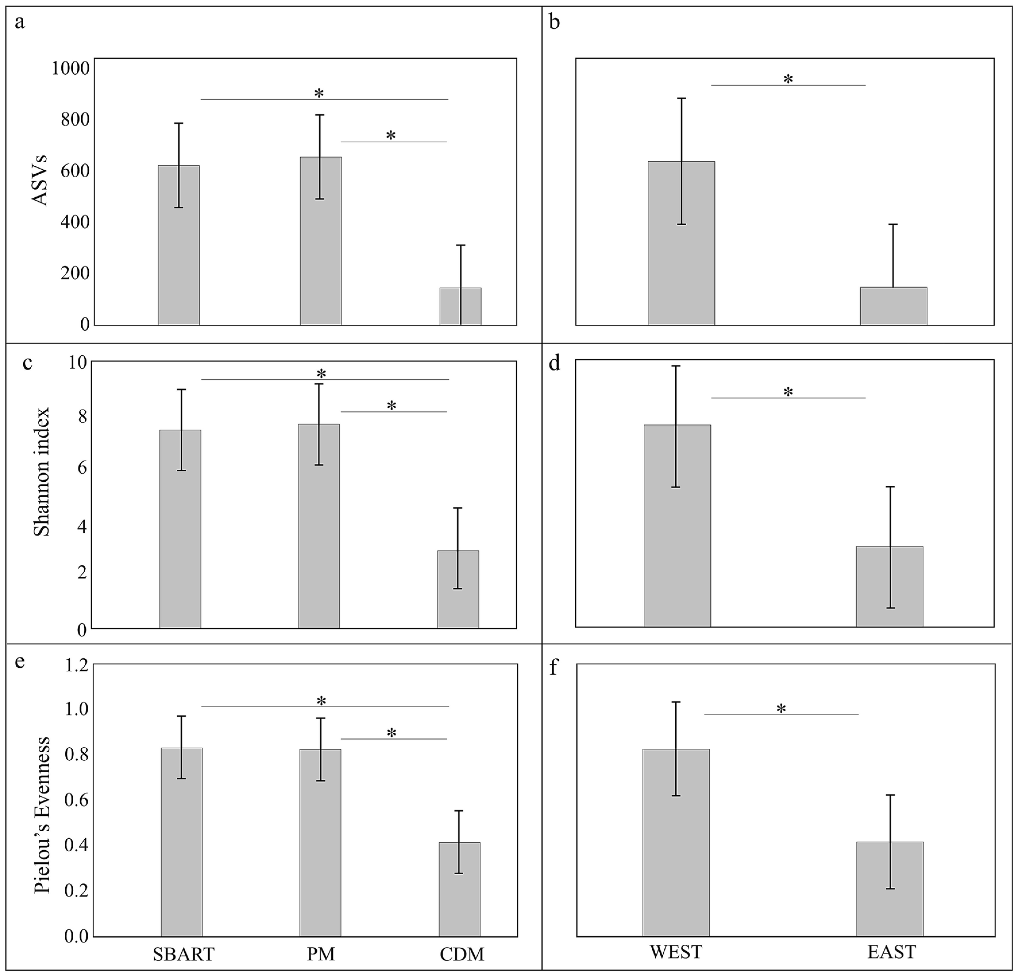 Animals 13 03341 g003 Animals 13 03341 g003