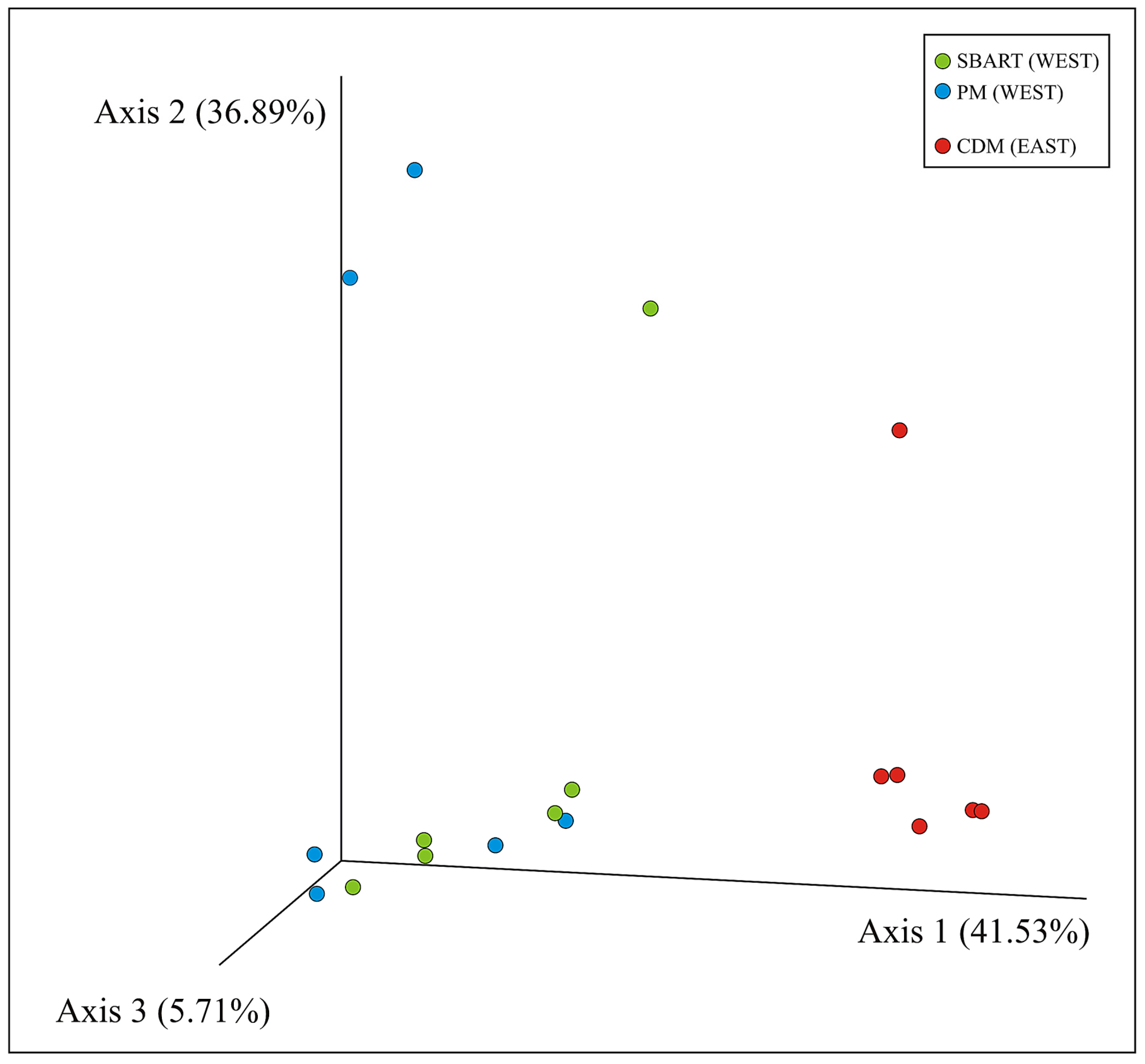 Animals 13 03341 g004 Animals 13 03341 g004