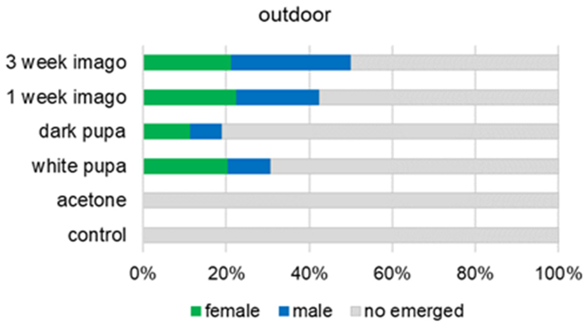 Animals 13 03344 g003