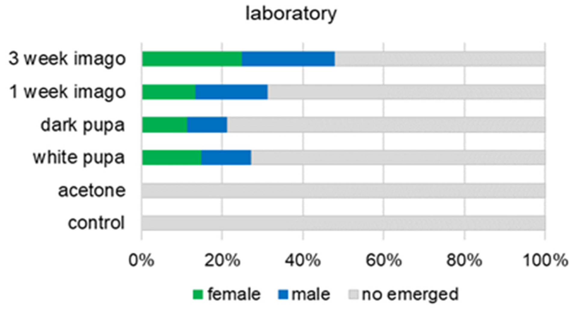 Animals 13 03344 g004