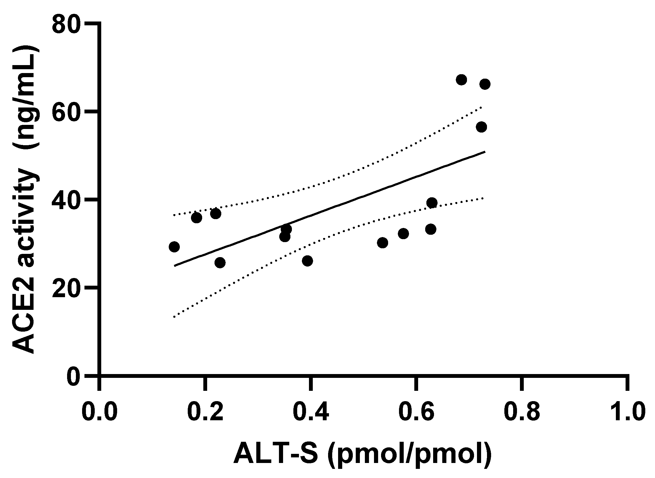 Animals 13 03479 g002