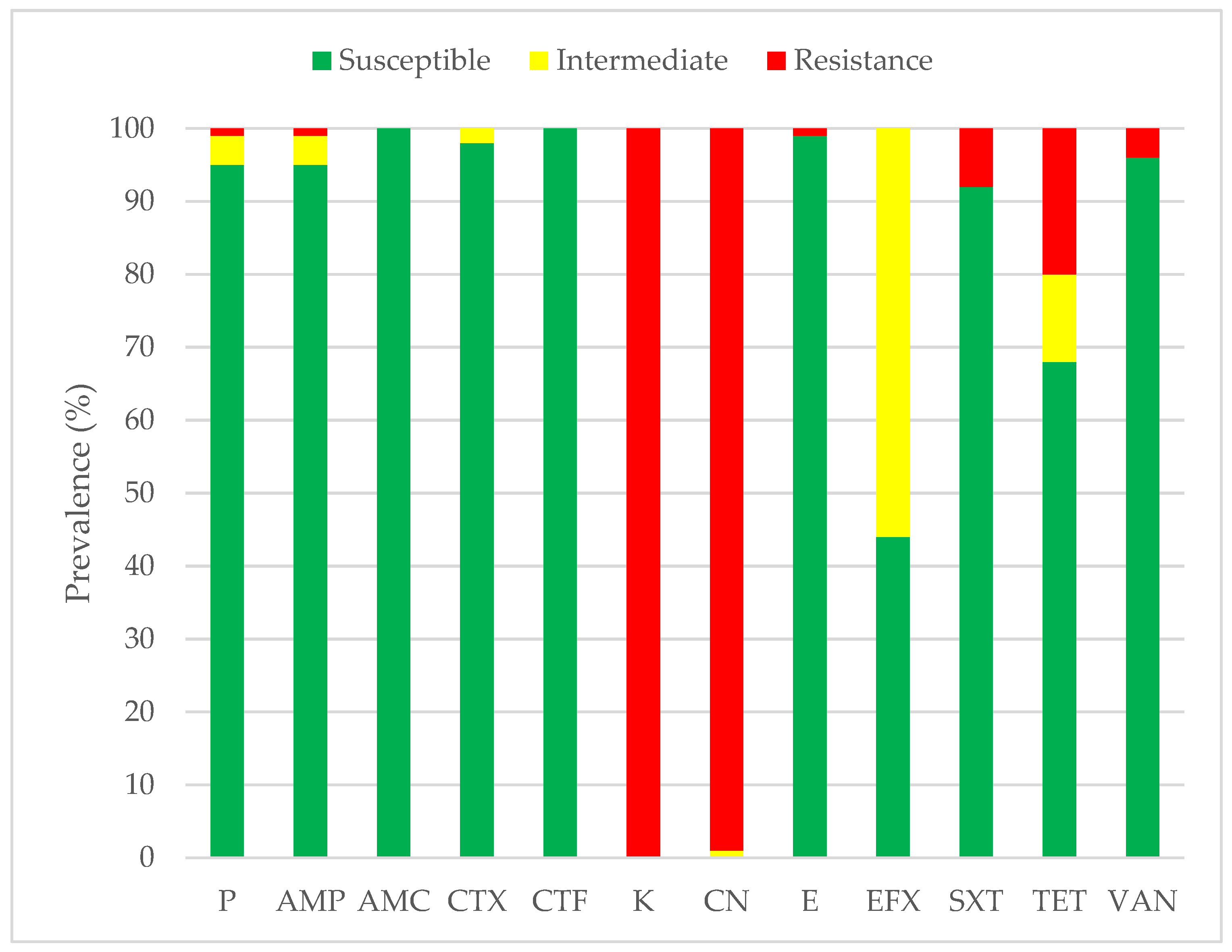 Animals 14 00447 g002