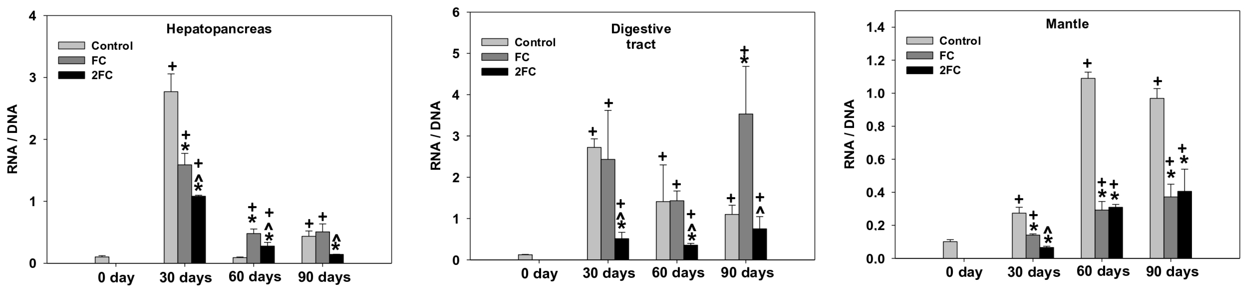 Animals 14 00857 g001 Animals 14 00857 g001