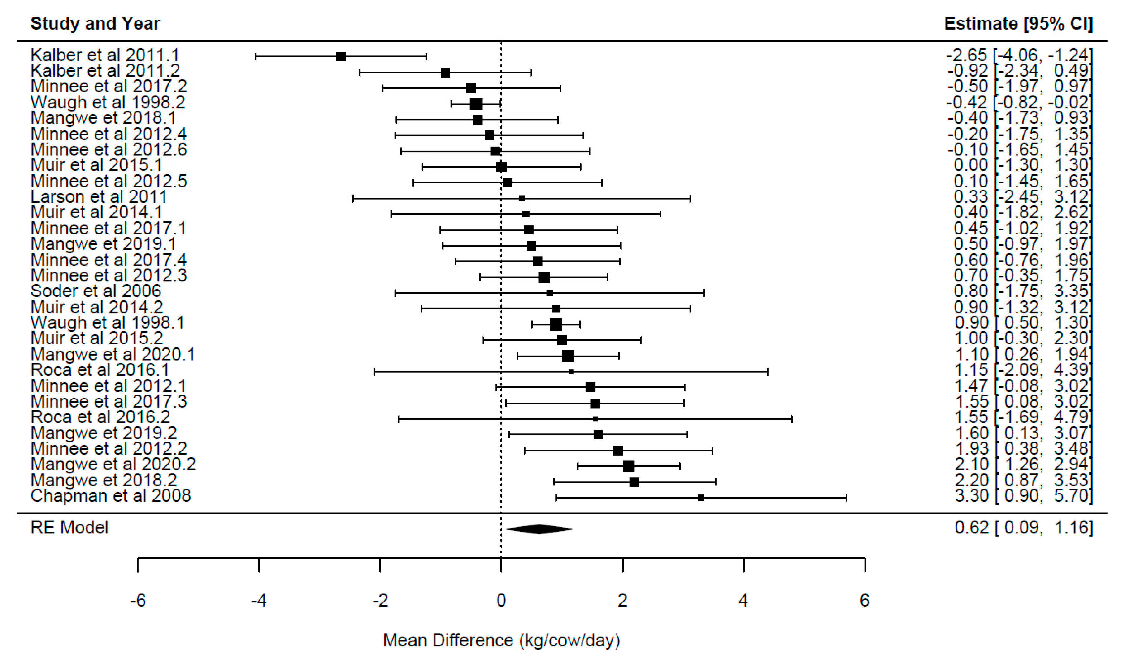 Animals 14 01002 g002