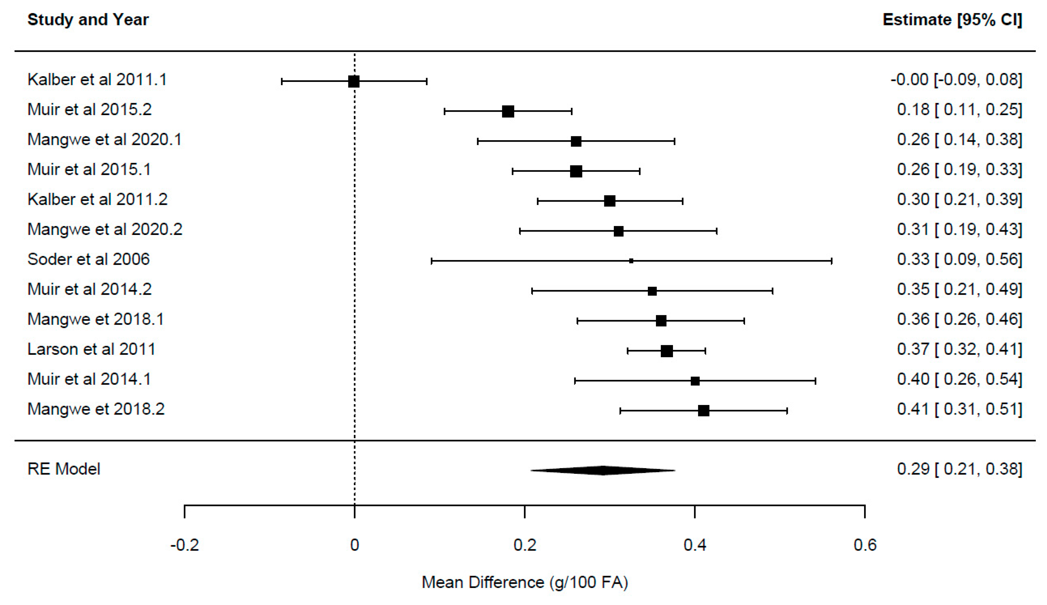 Animals 14 01002 g004