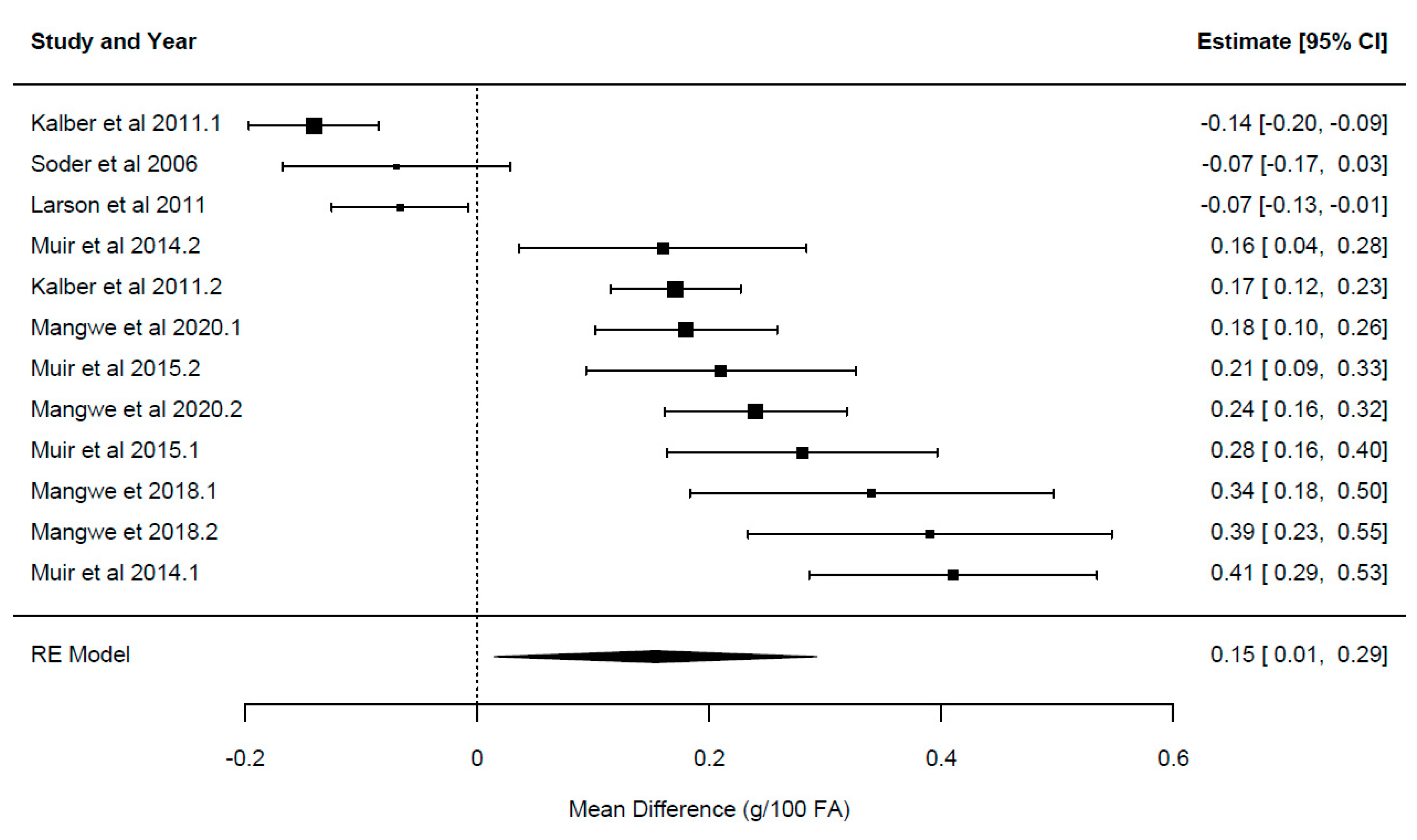 Animals 14 01002 g005