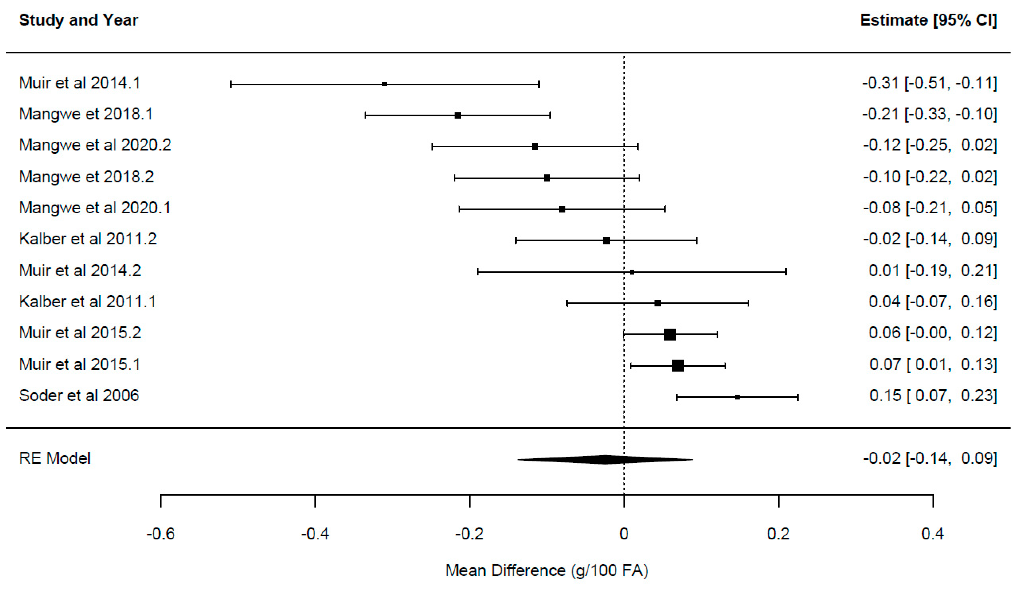 Animals 14 01002 g006