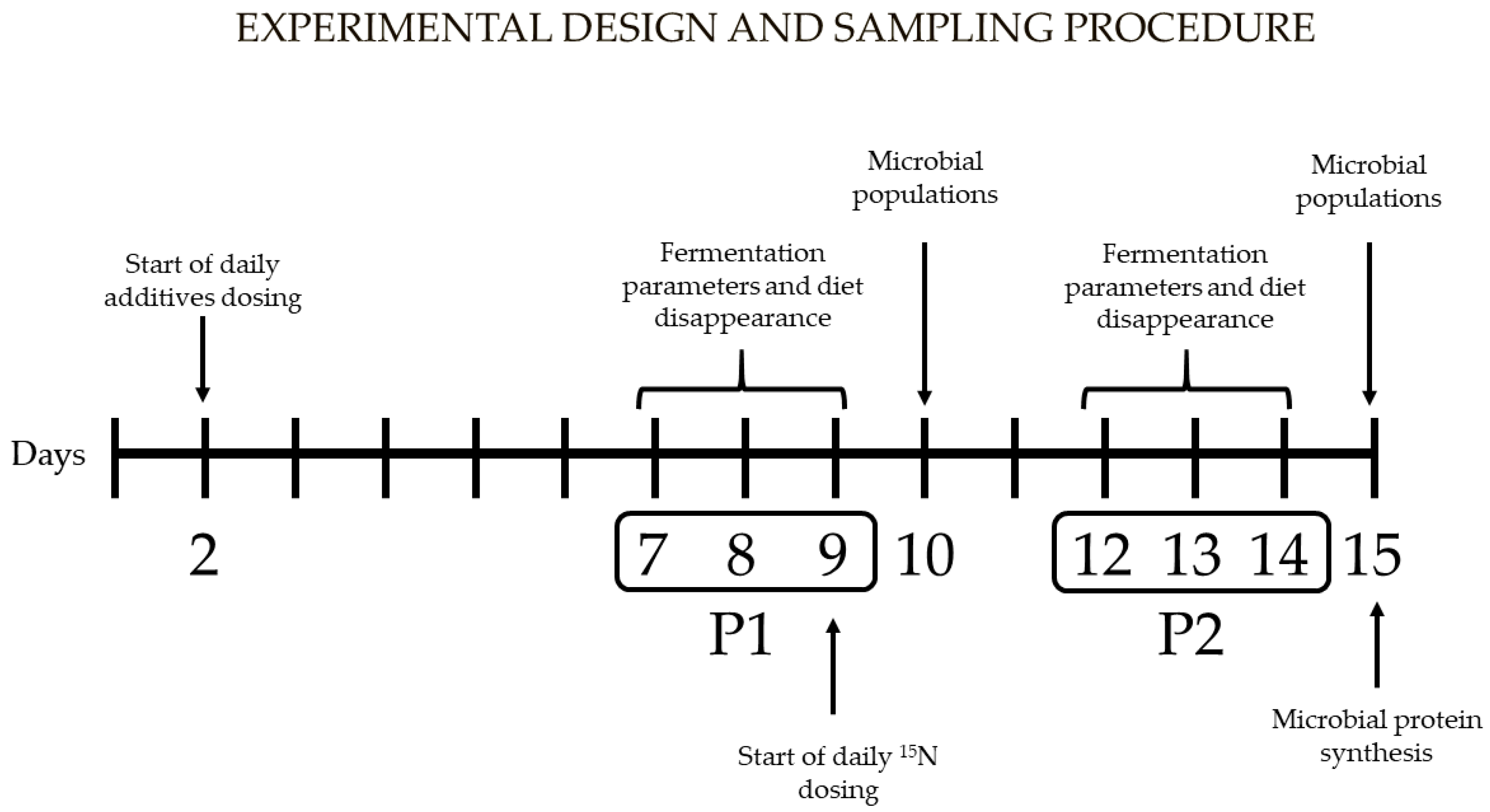 Animals 14 01067 g001 Animals 14 01067 g001