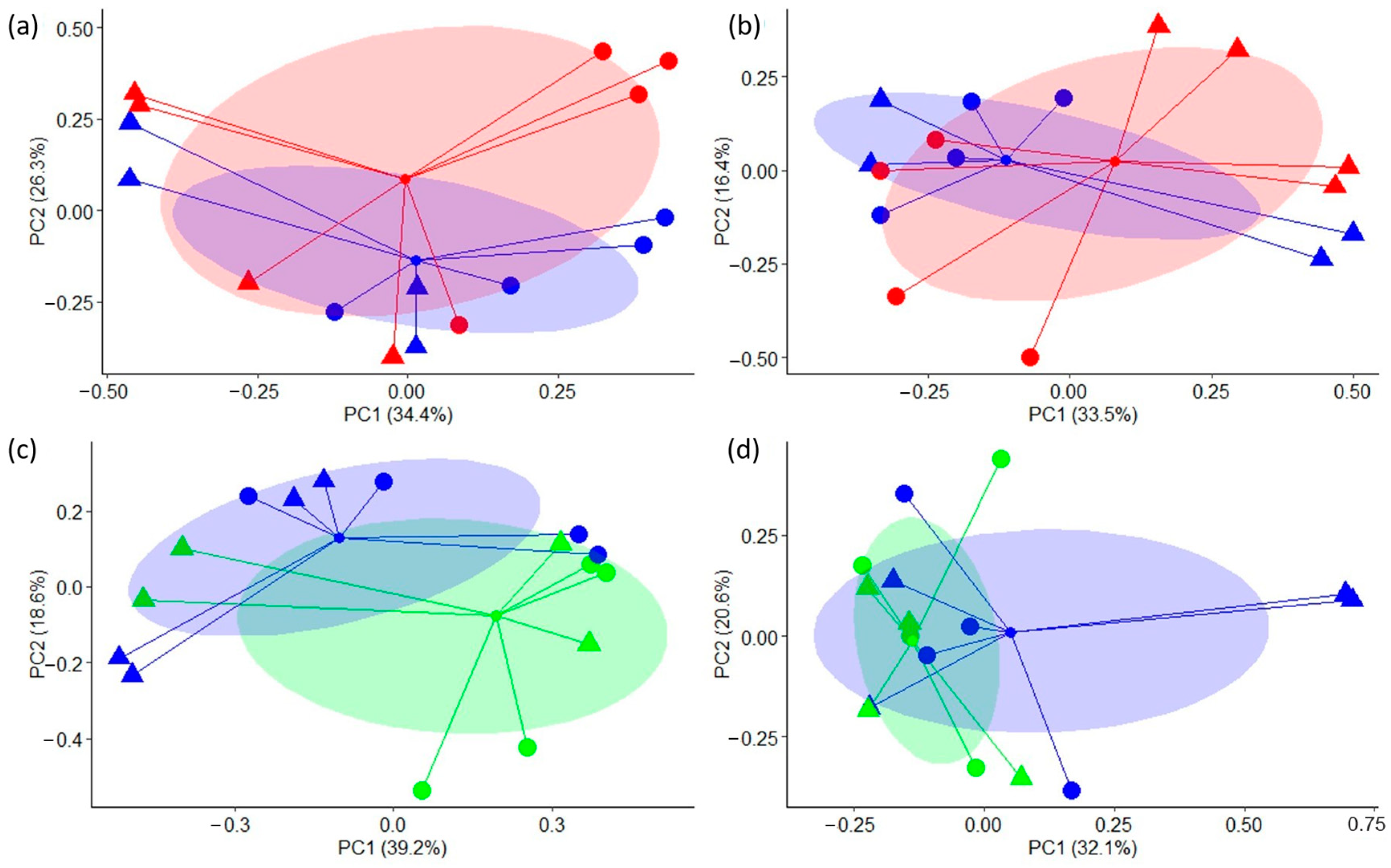 Animals 14 01067 g002 Animals 14 01067 g002