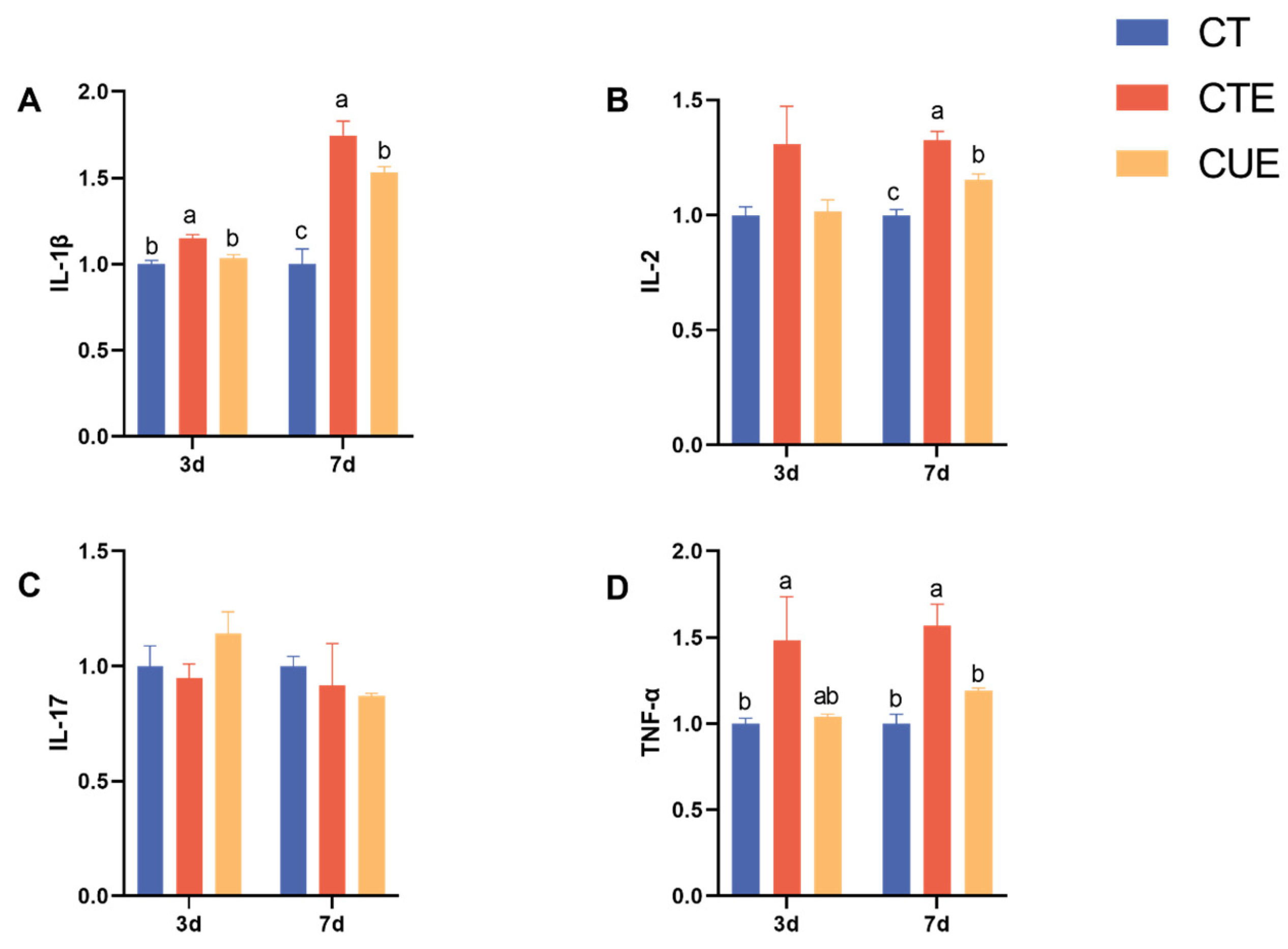 Animals 14 01223 g003