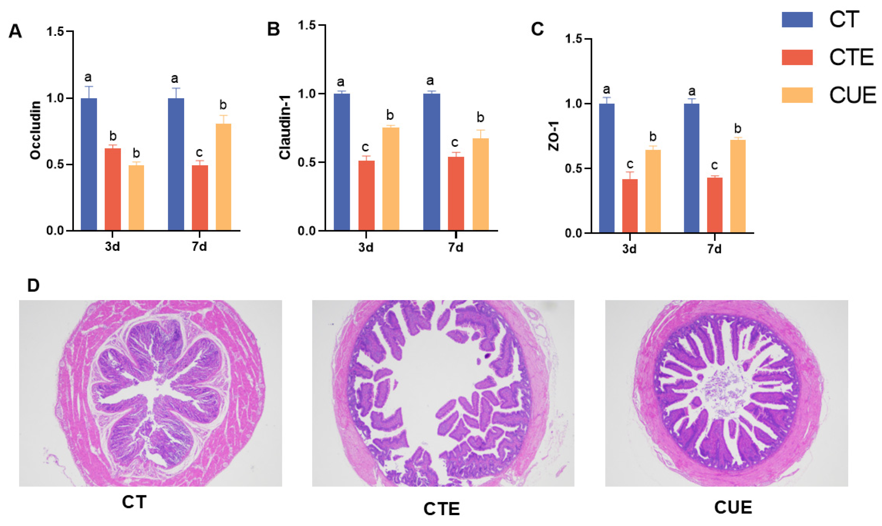 Animals 14 01223 g004