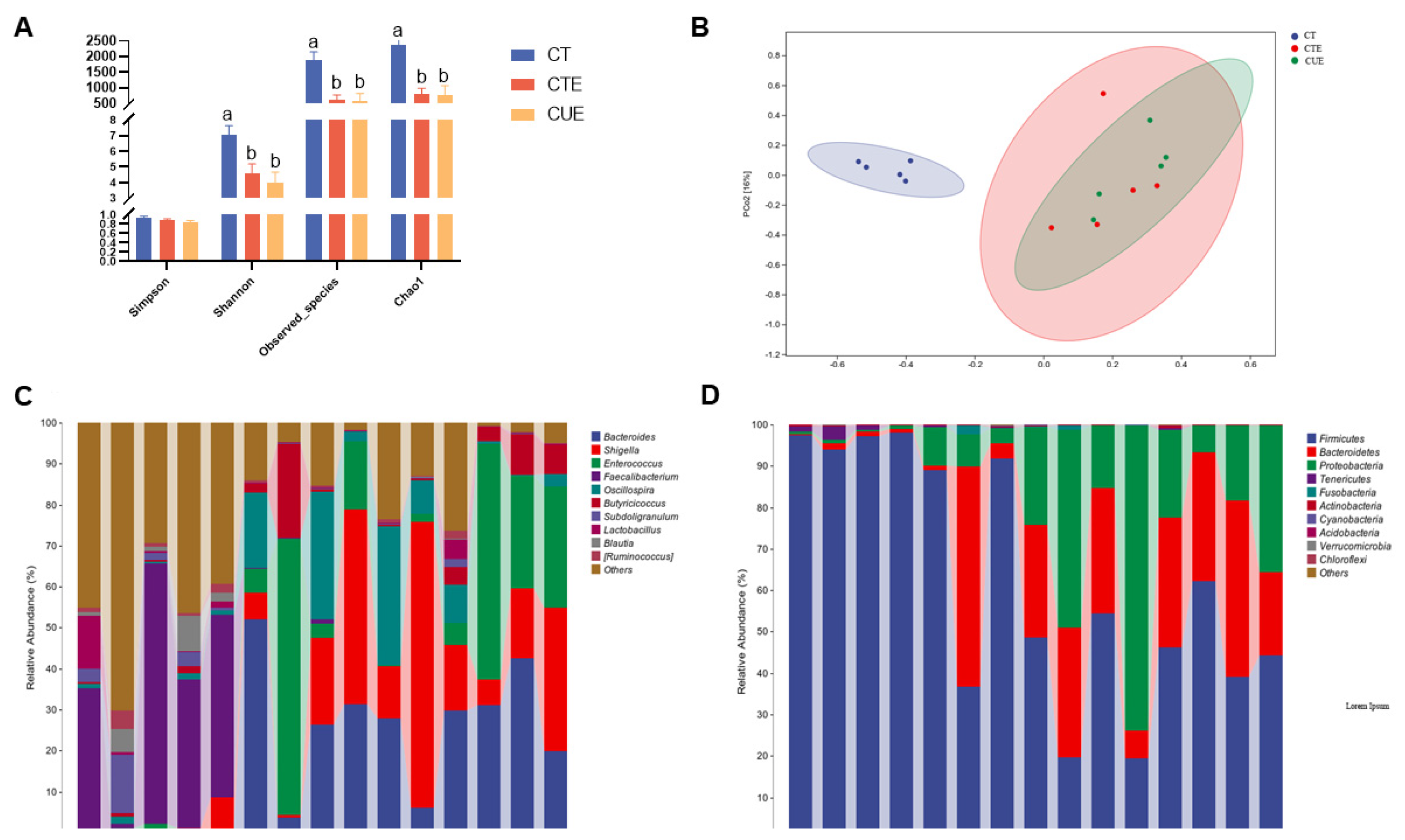 Animals 14 01223 g005