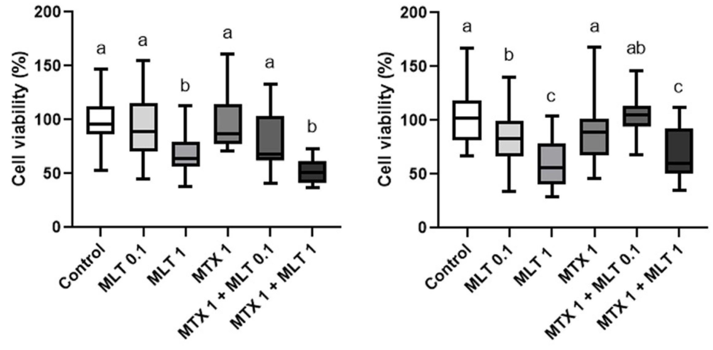 Animals 14 01229 g006