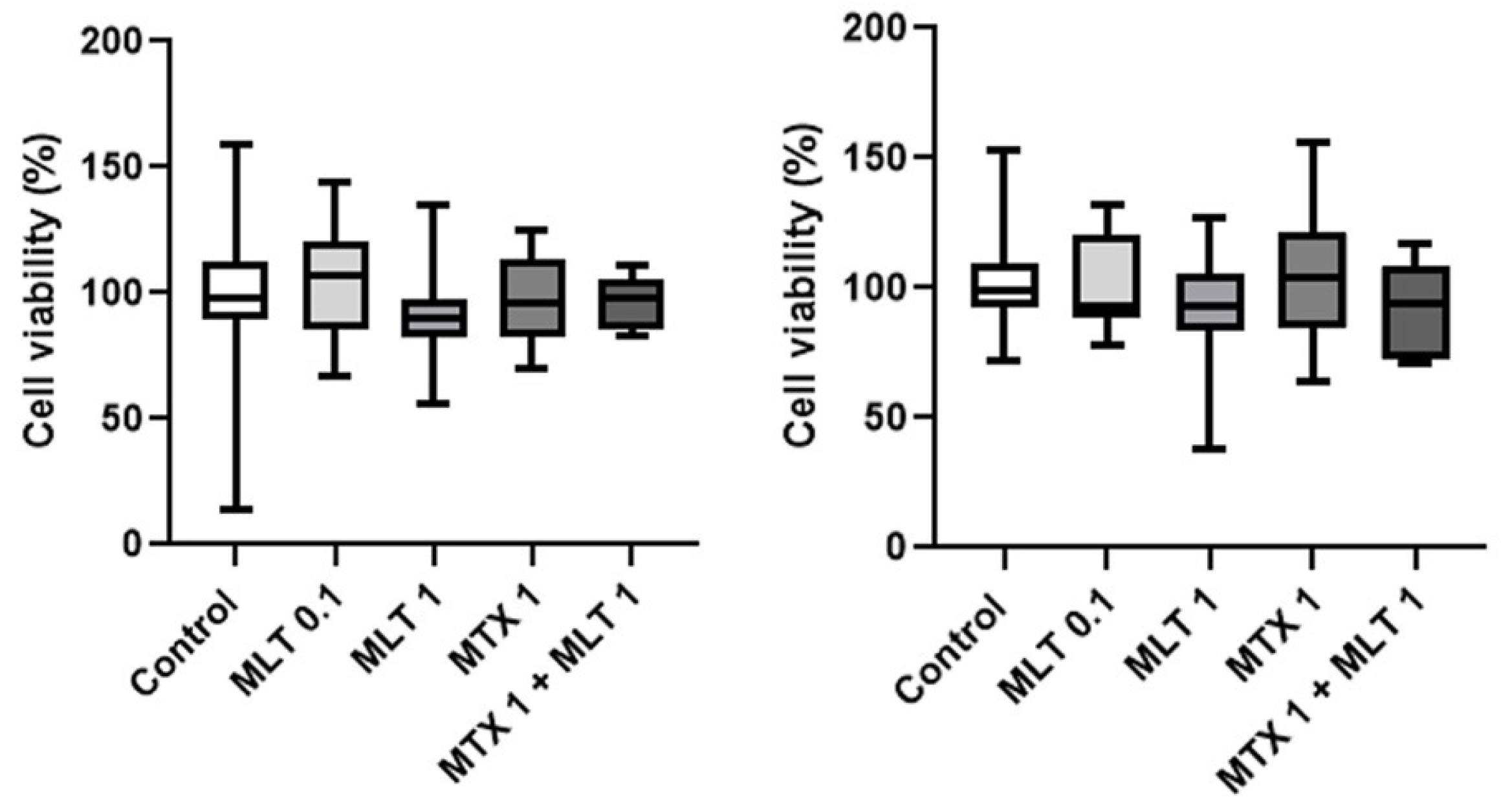 Animals 14 01229 g007