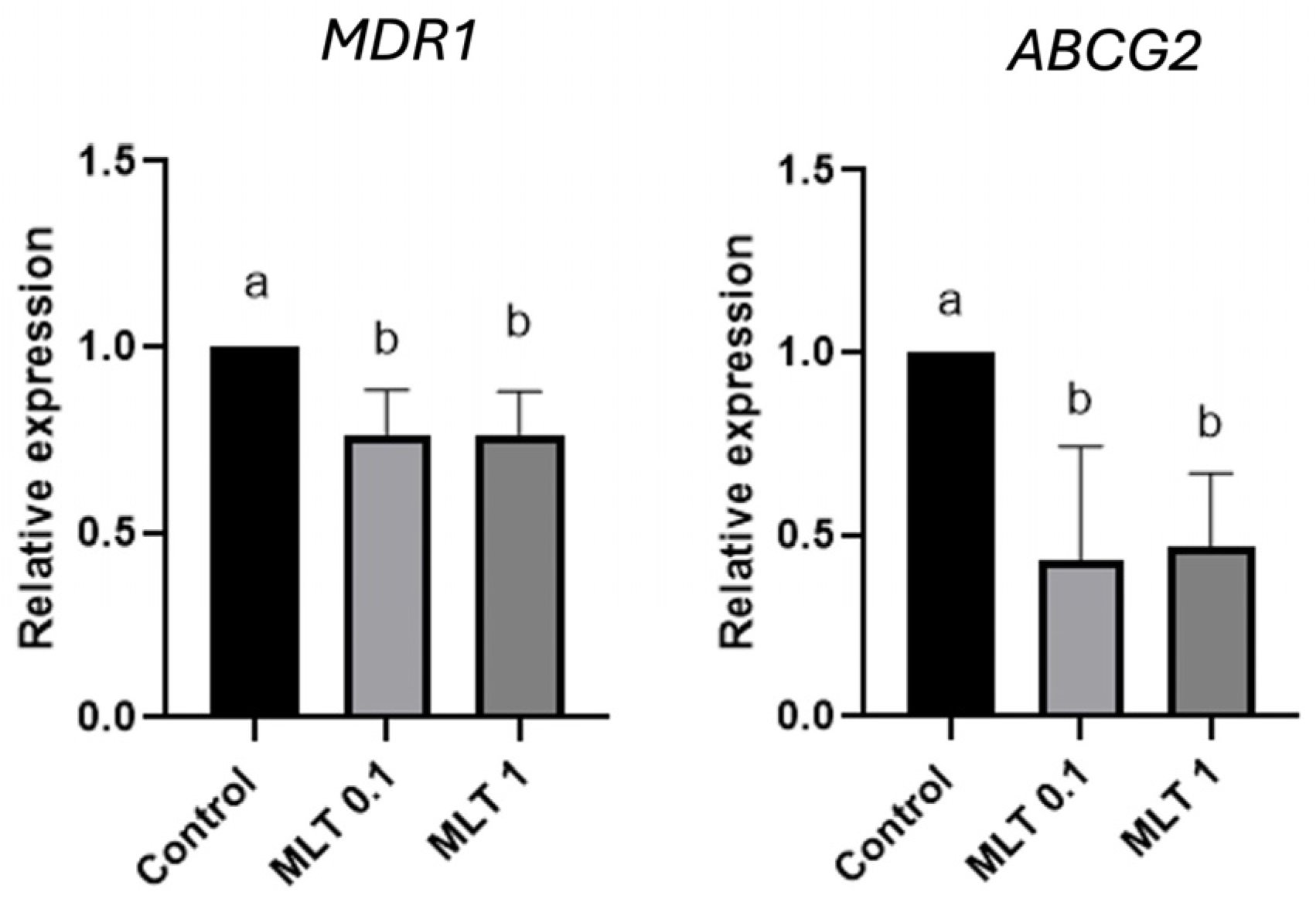 Animals 14 01229 g009