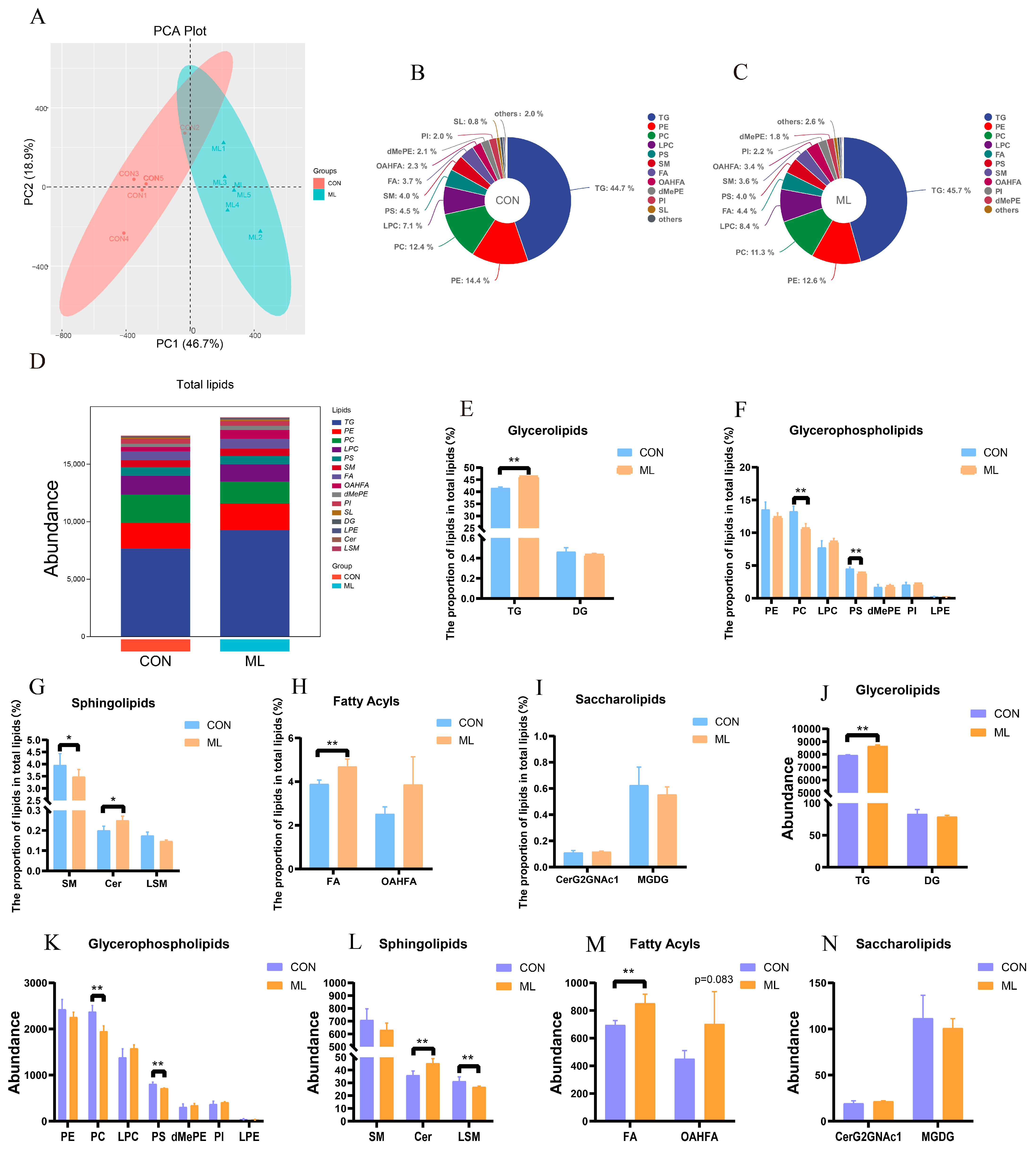 Animals 14 01233 g002