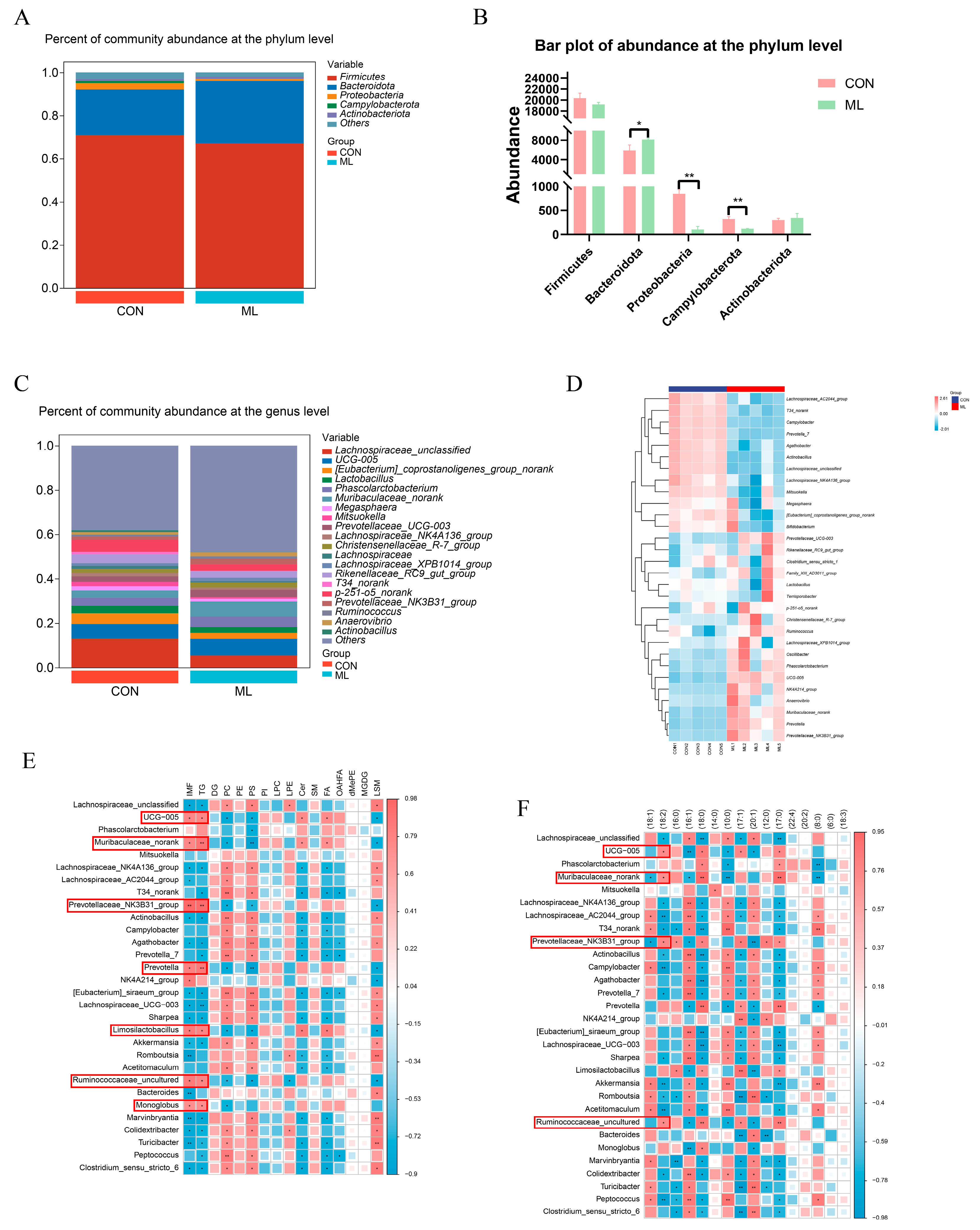Animals 14 01233 g004