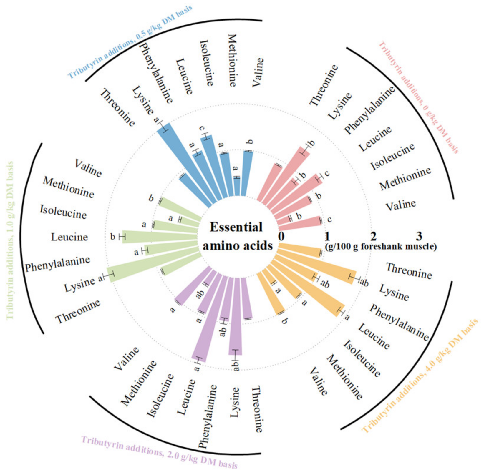 Animals 14 01235 g001