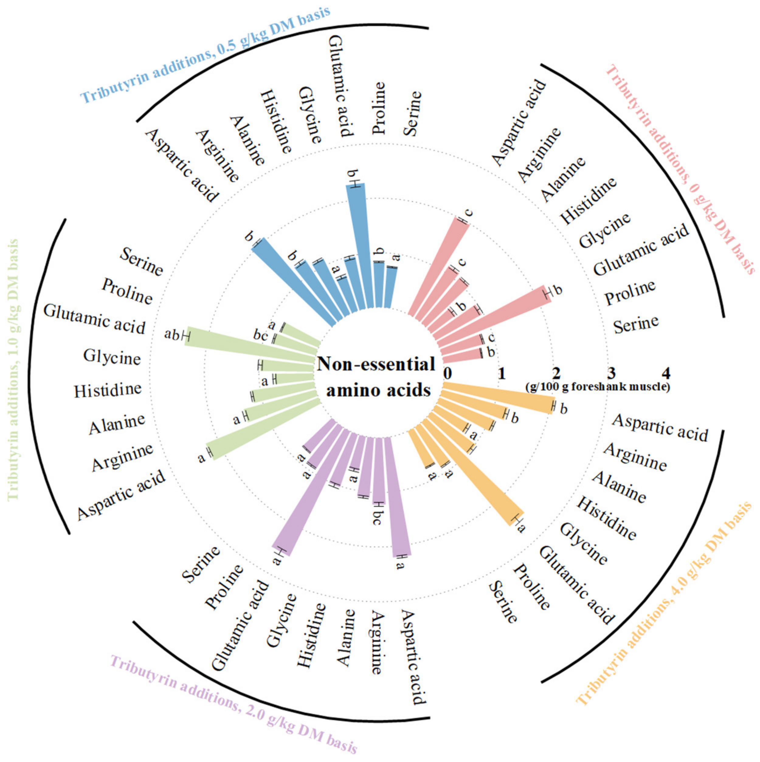 Animals 14 01235 g002