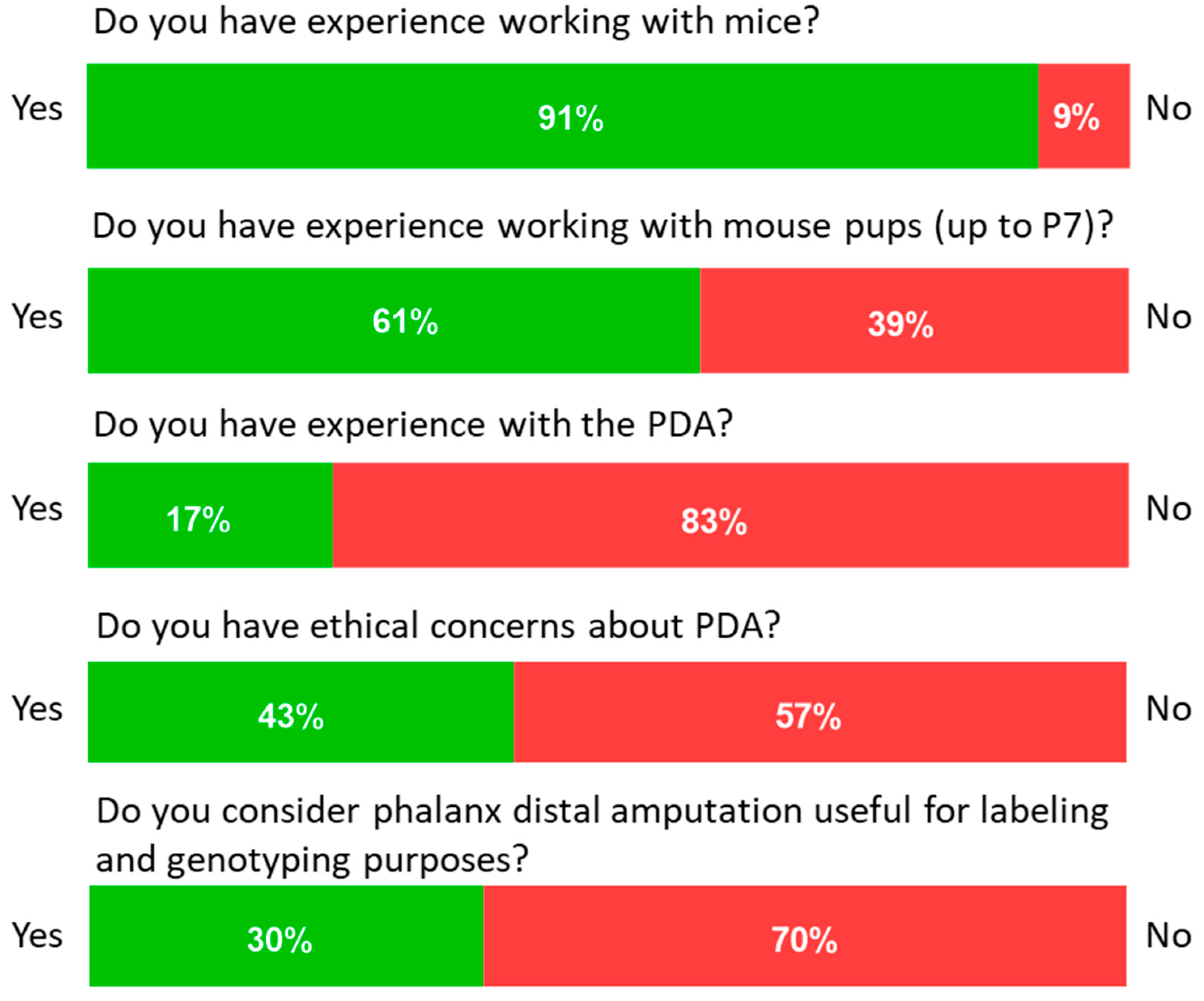 Animals 14 01253 g003