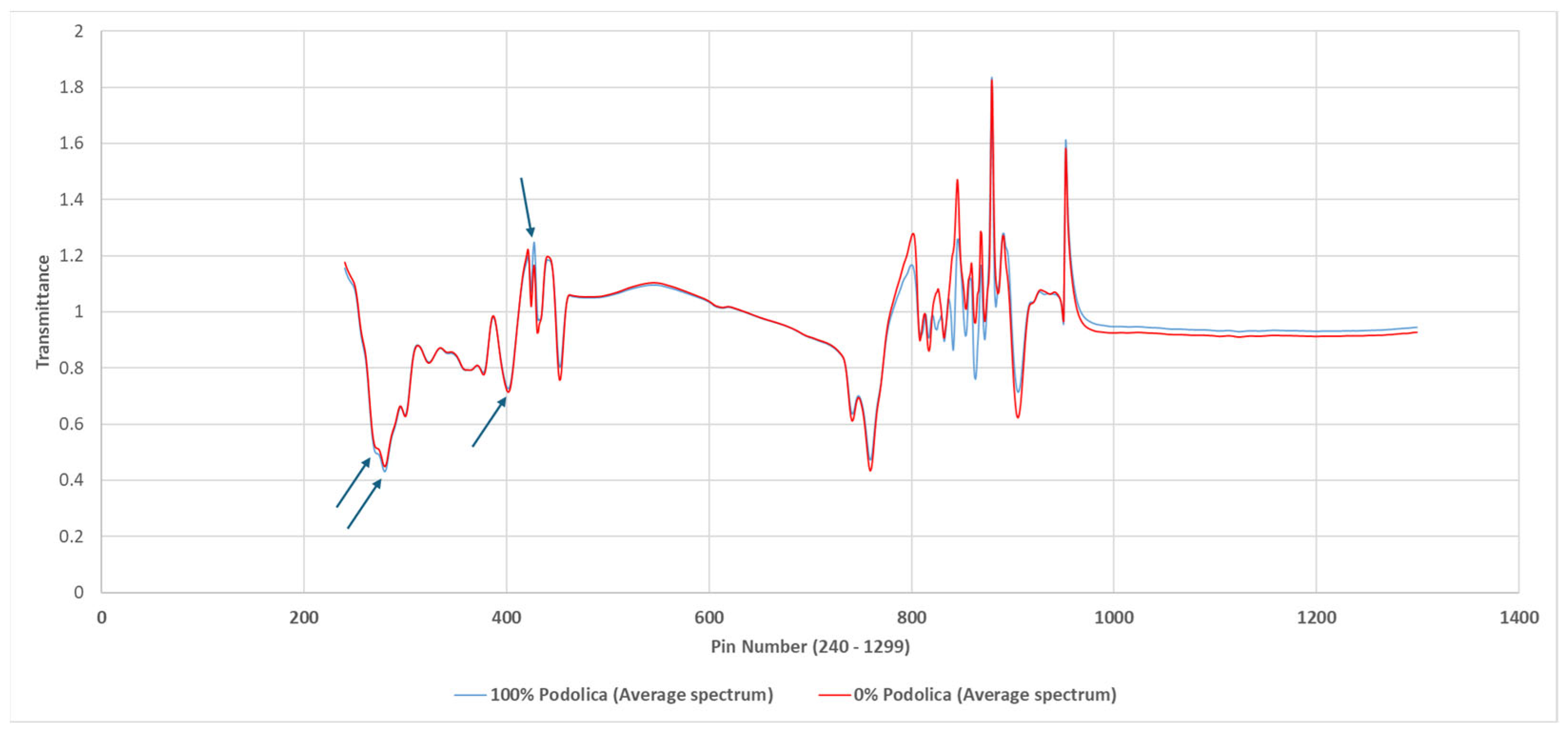 Animals 14 01271 g005