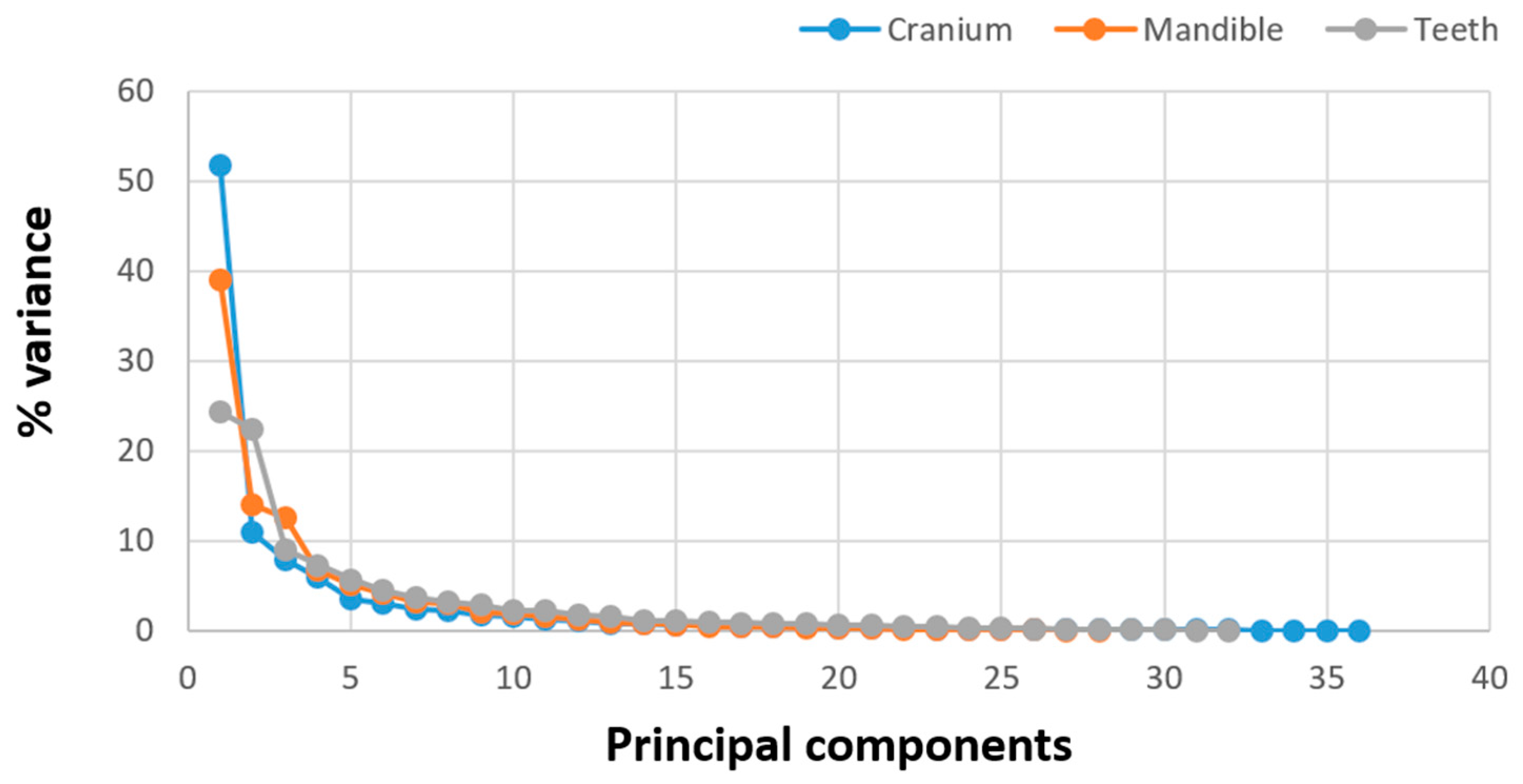 Animals 14 01274 g003