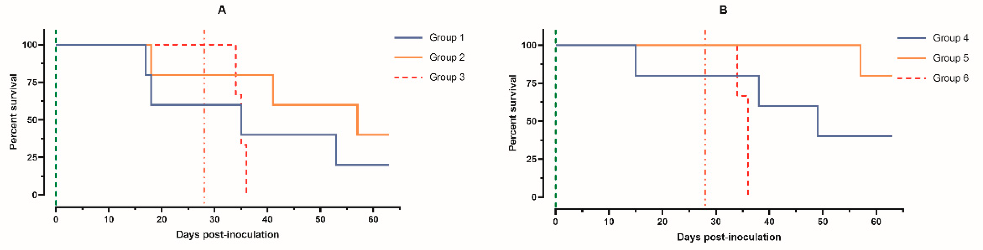 Animals 14 01277 g003
