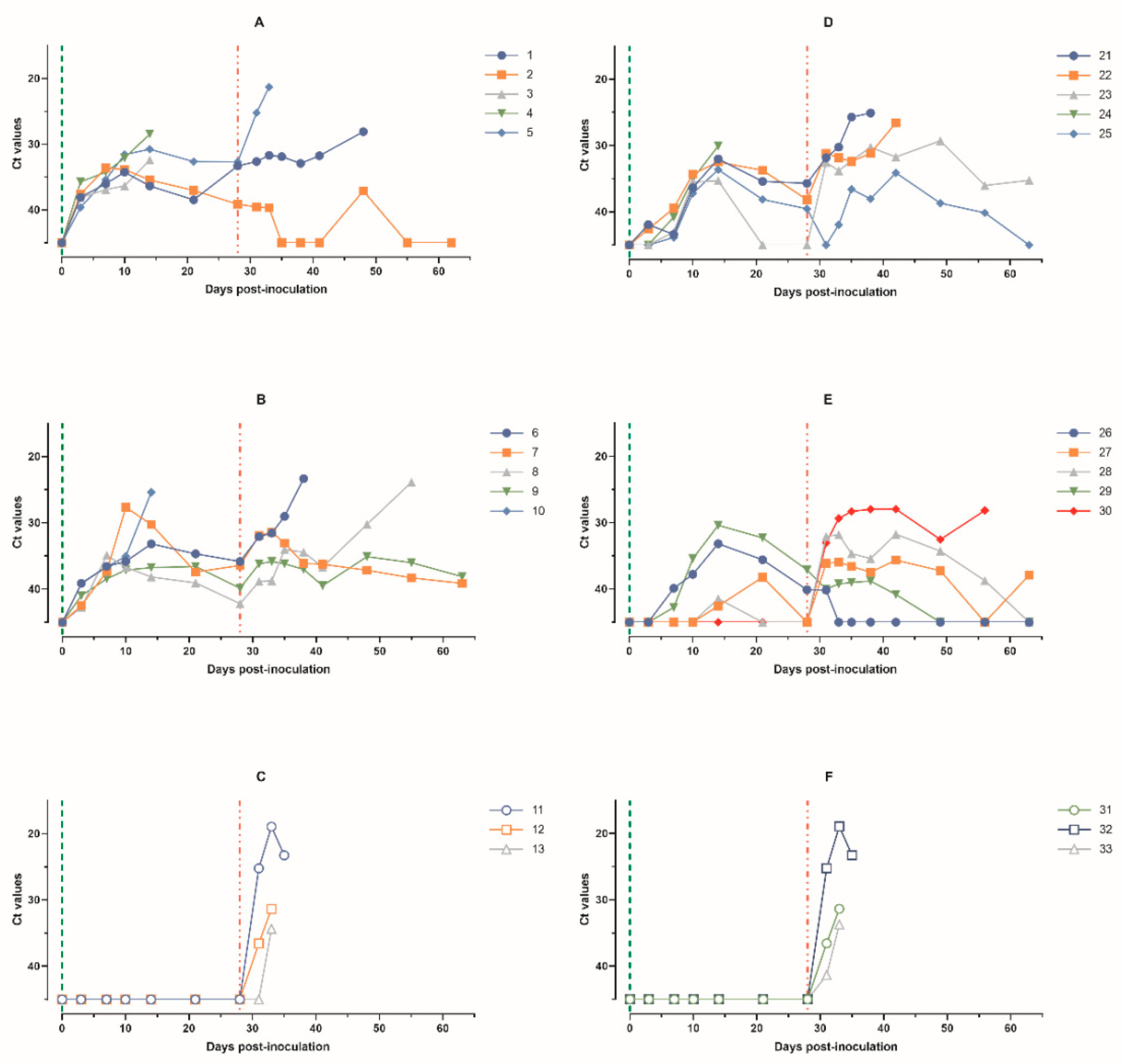 Animals 14 01277 g004