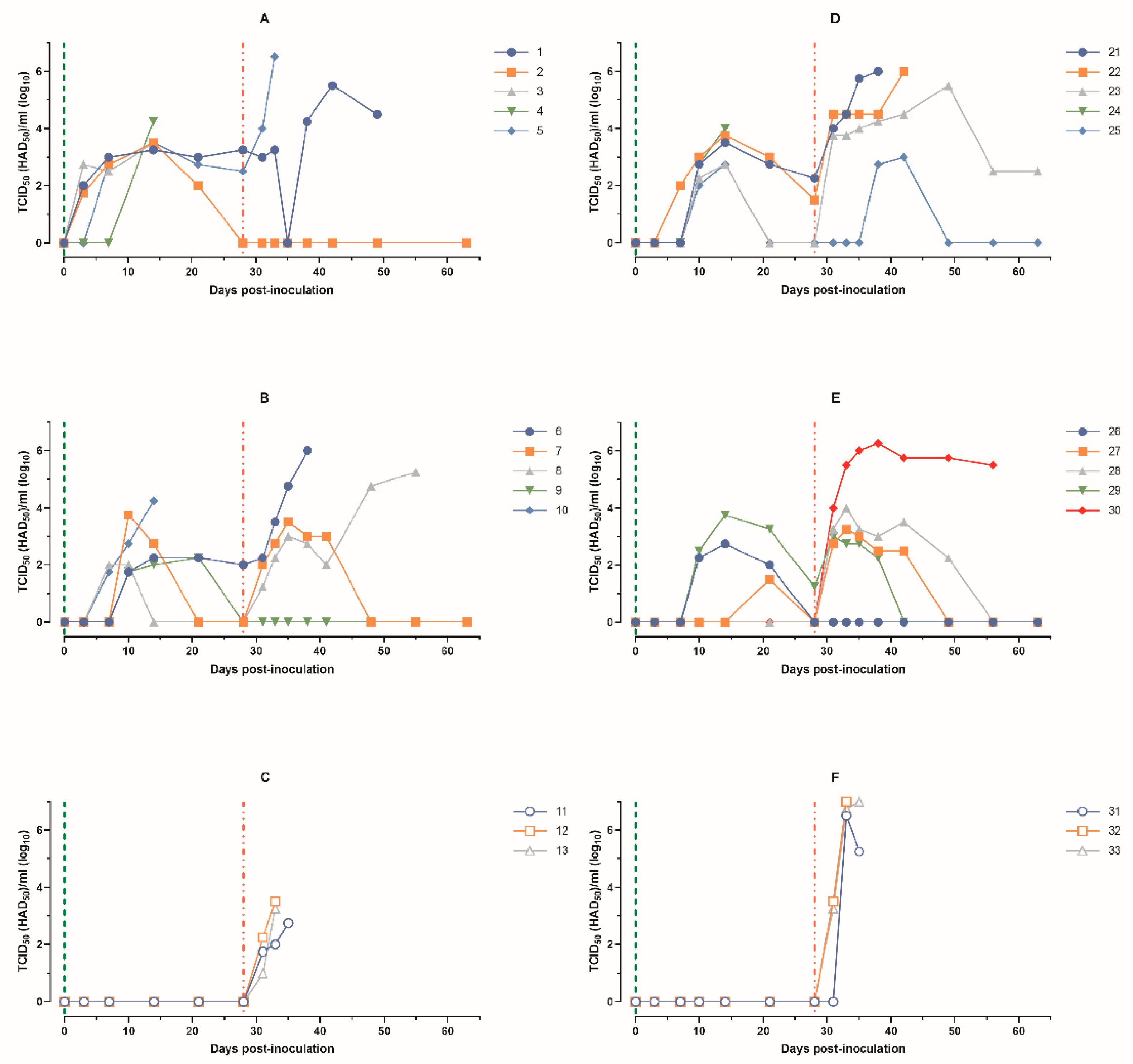 Animals 14 01277 g005