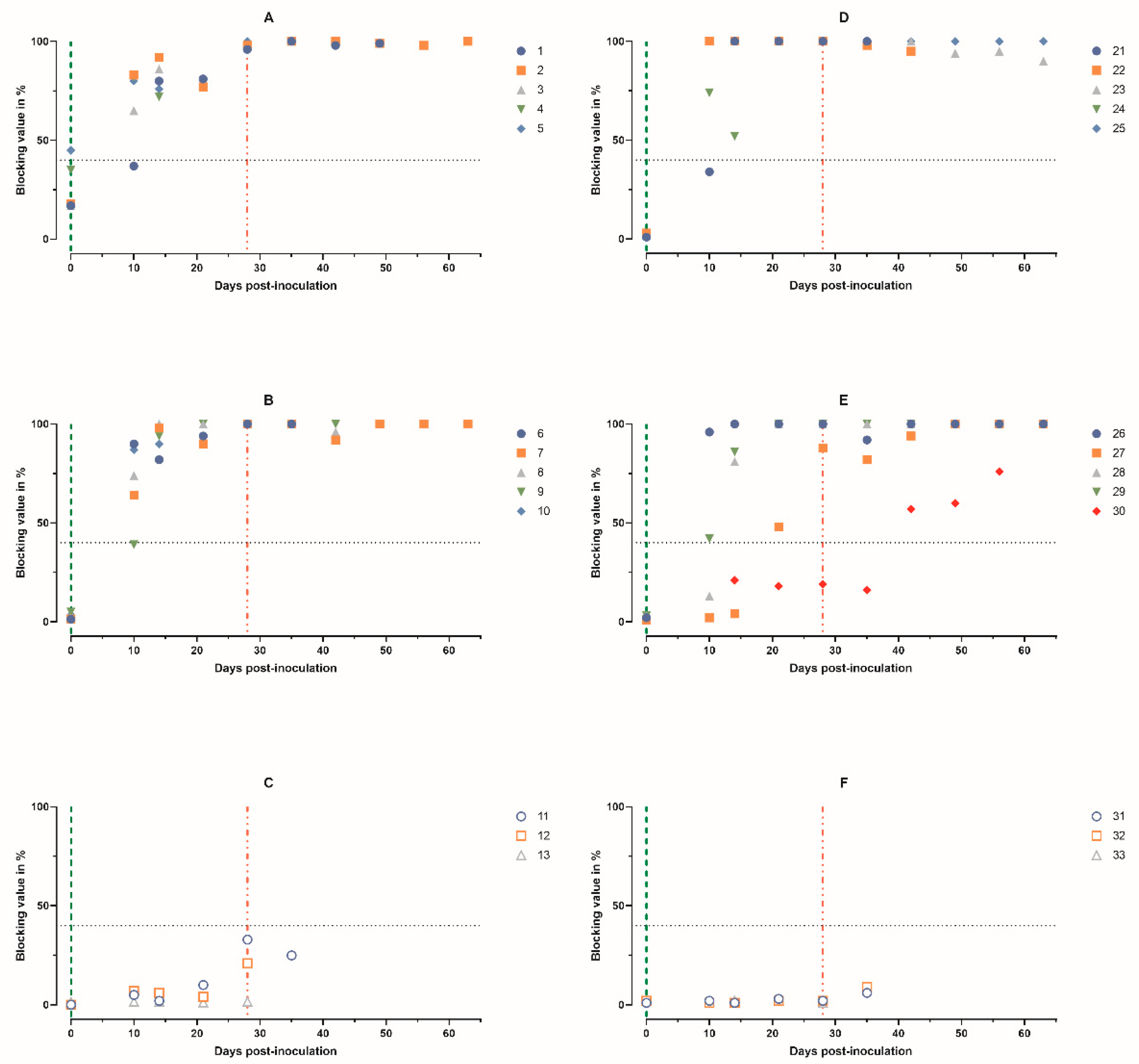 Animals 14 01277 g006