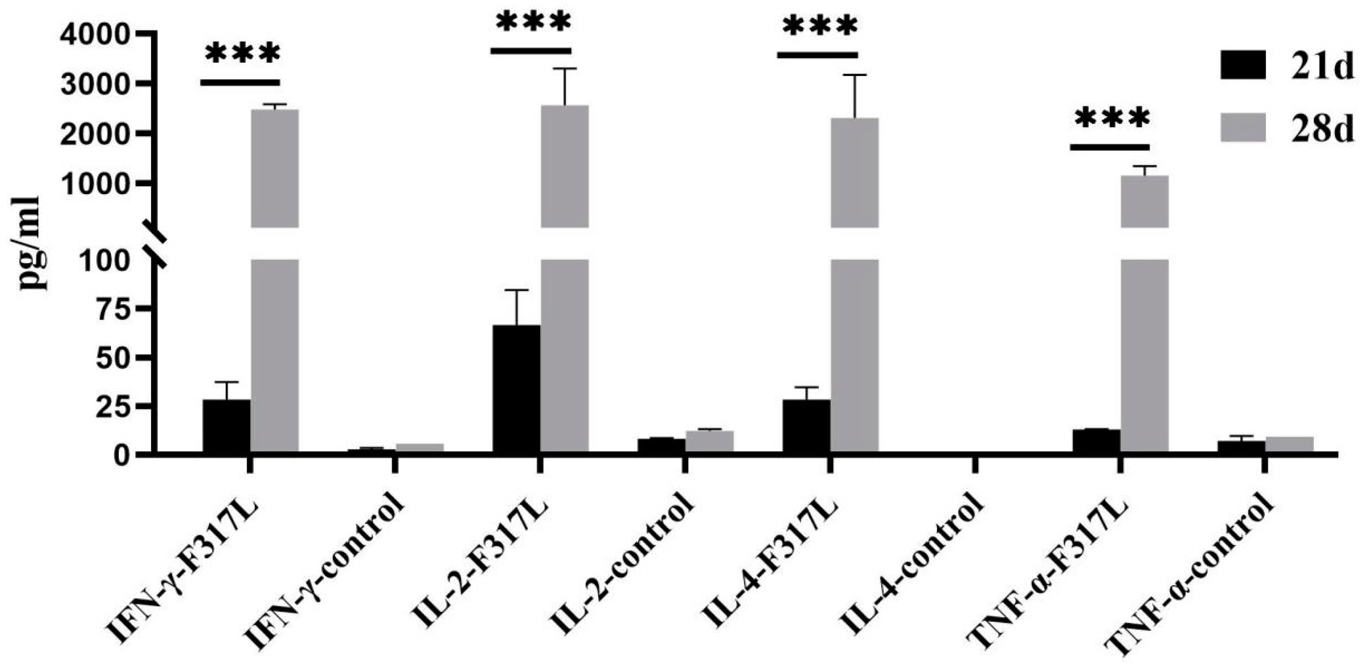 Animals 14 01331 g005