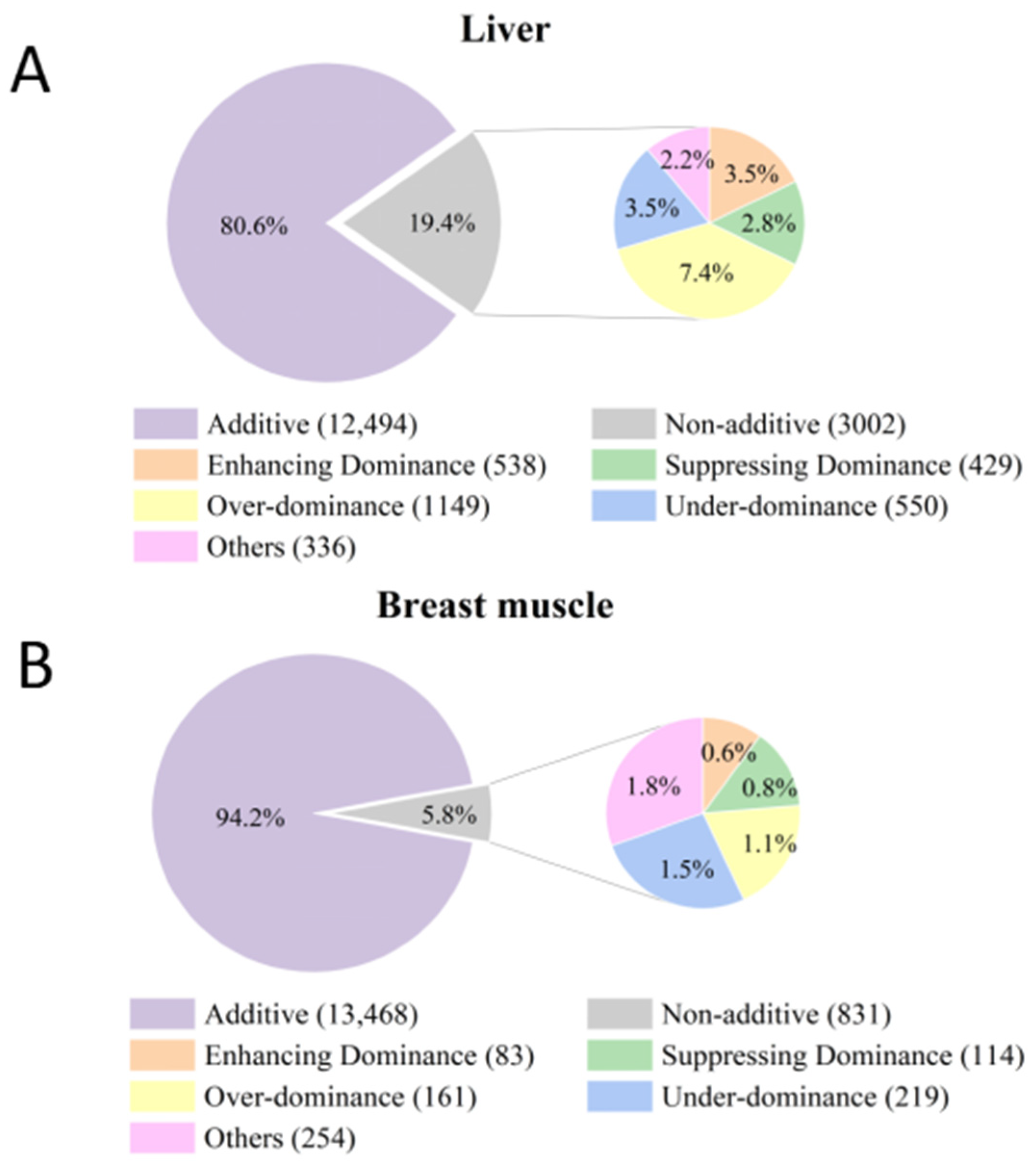 Animals 14 01335 g005