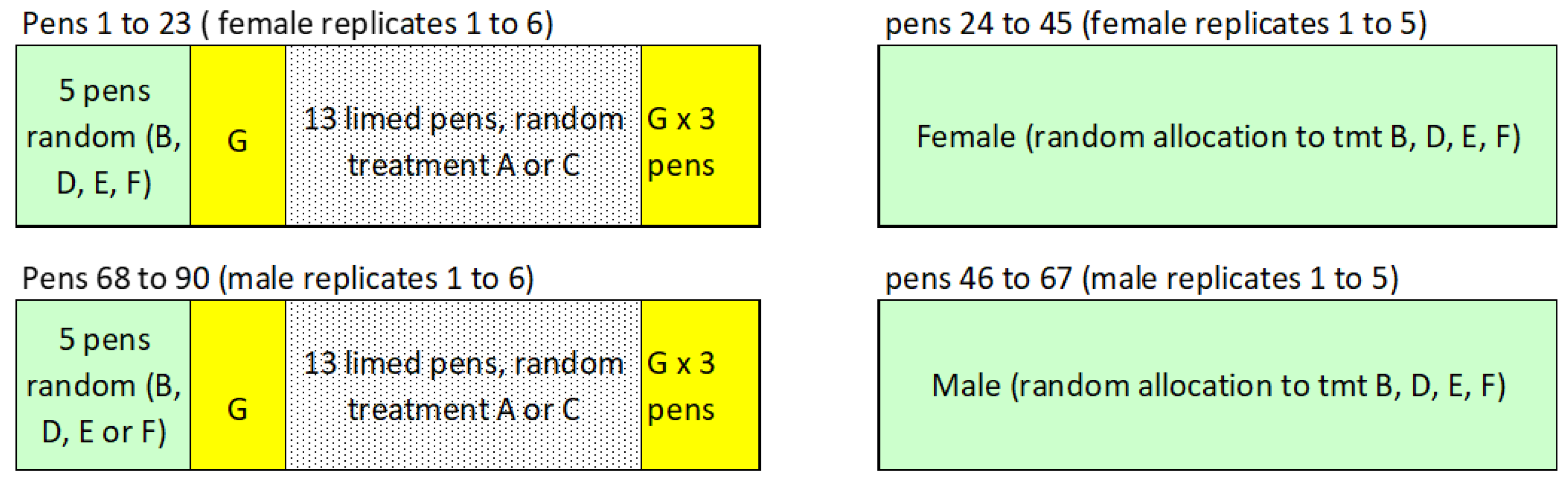 Animals 14 01357 g001