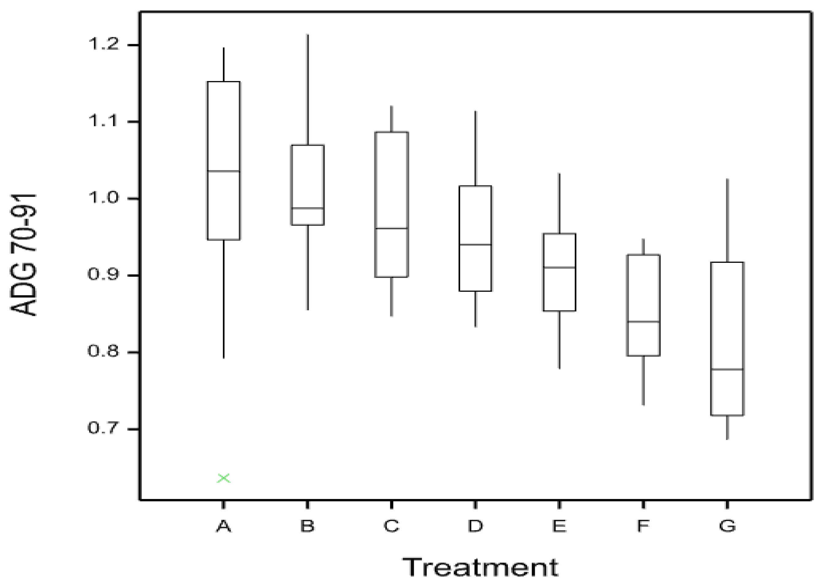 Animals 14 01357 g004