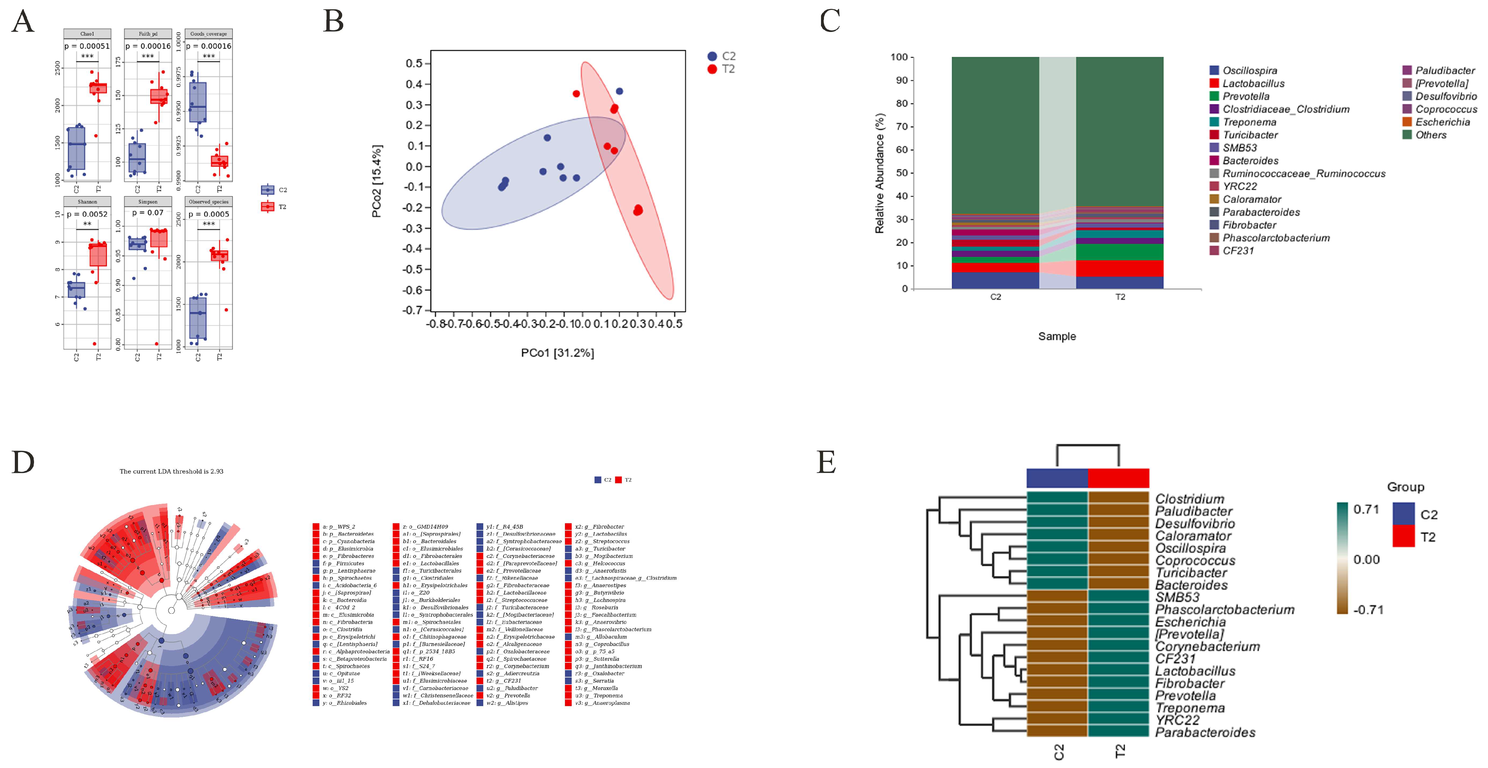 Animals 14 01359 g006