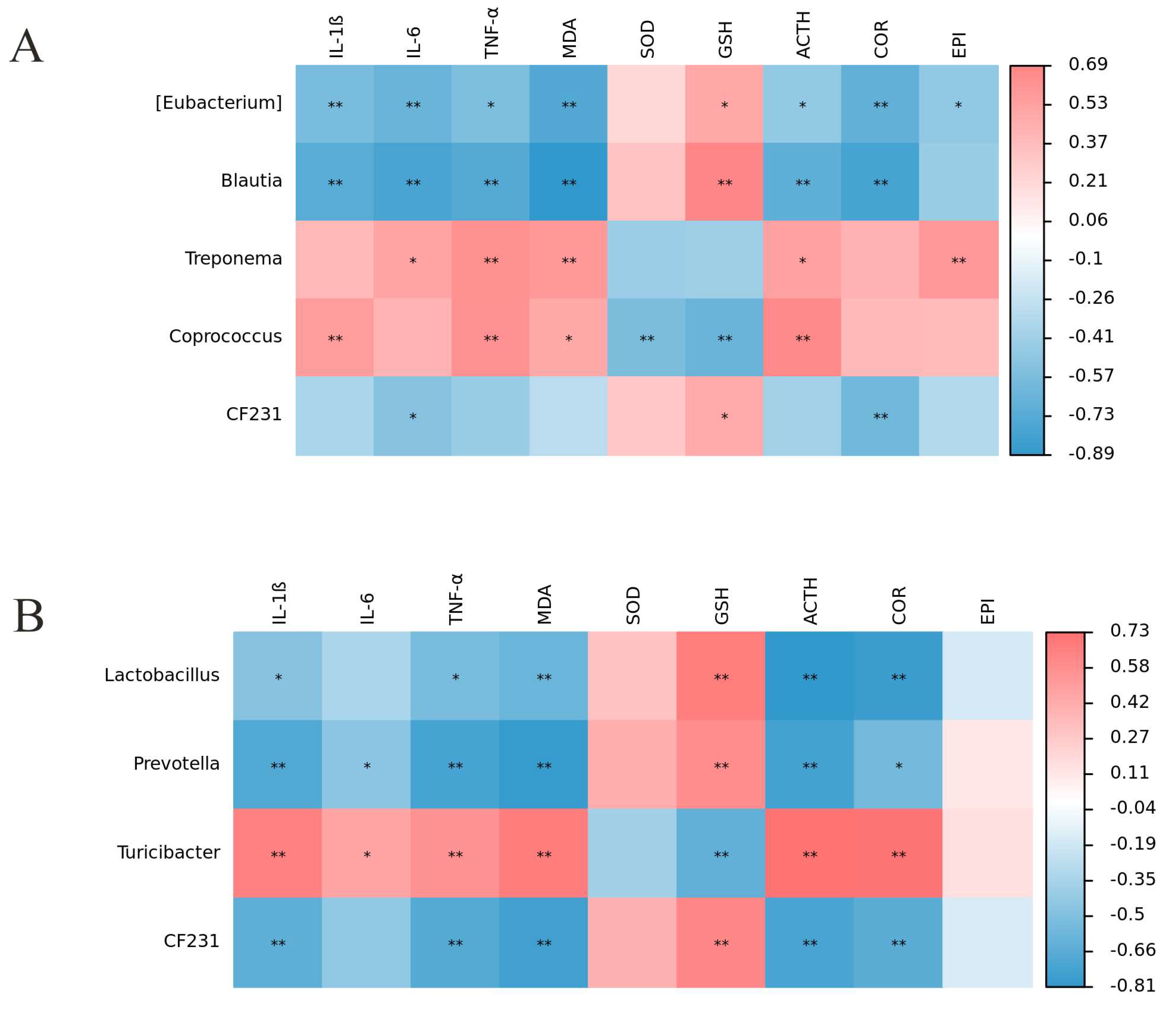 Animals 14 01359 g007
