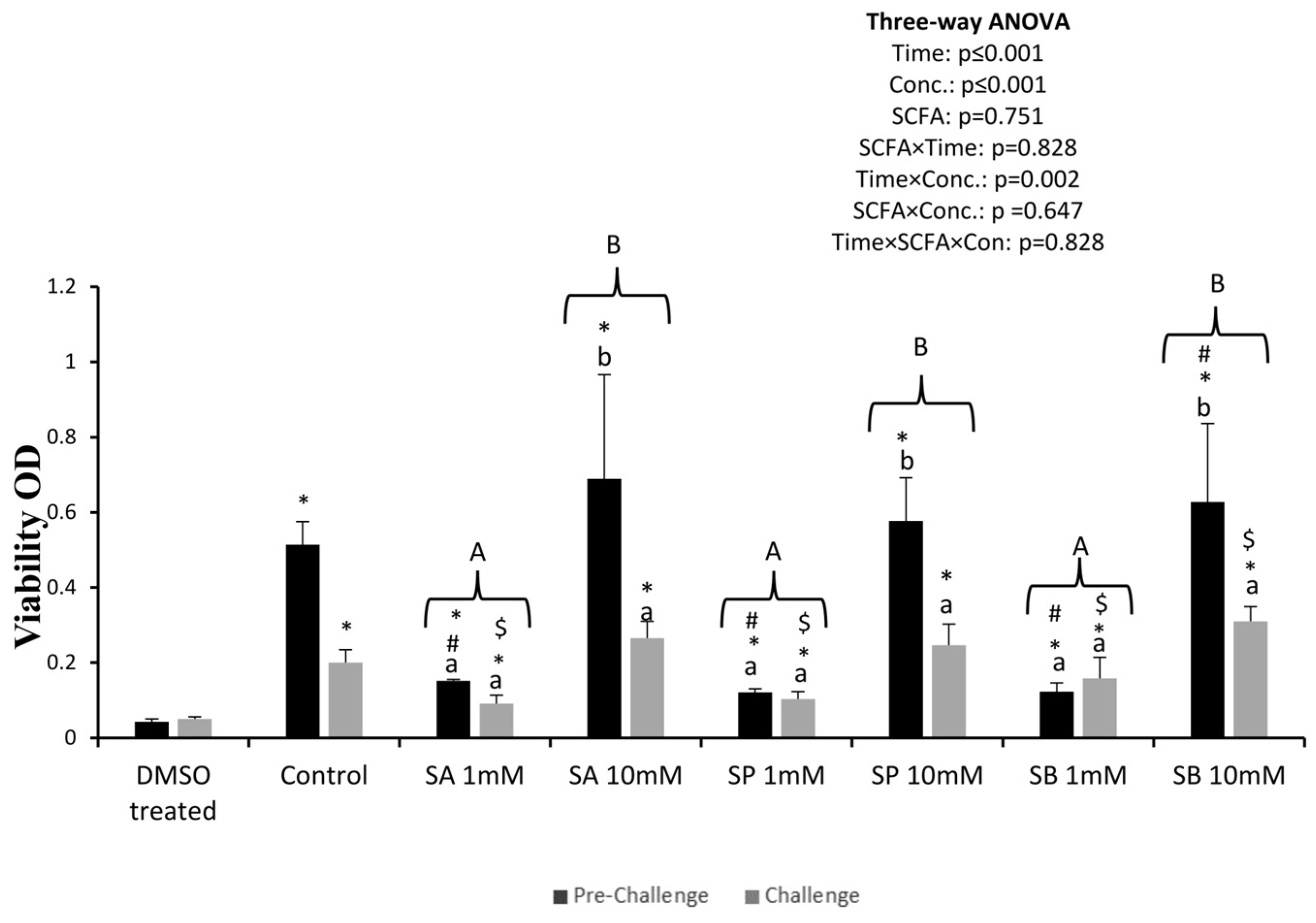 Animals 14 01360 g001