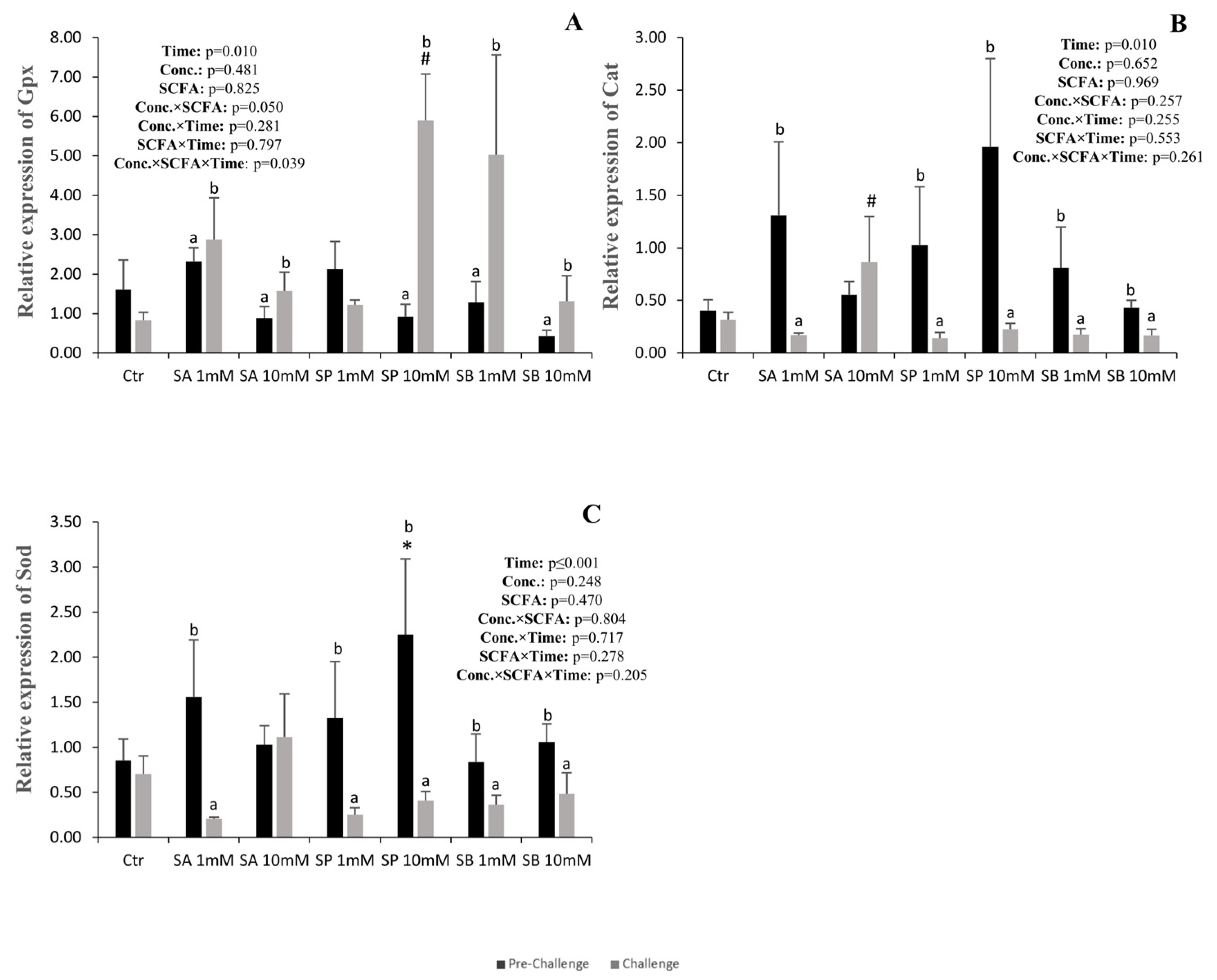 Animals 14 01360 g003