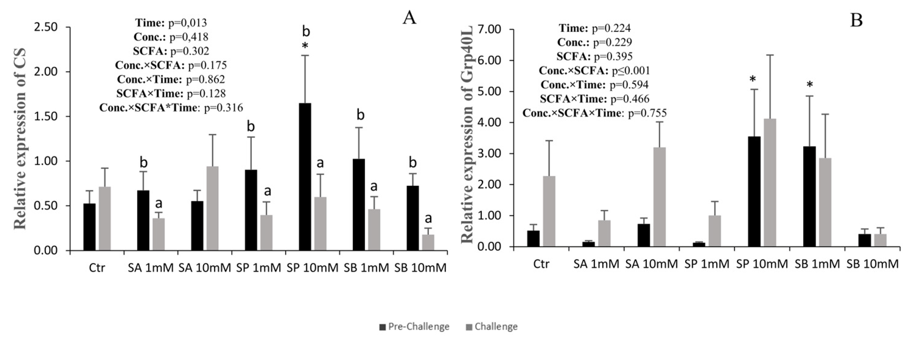 Animals 14 01360 g004