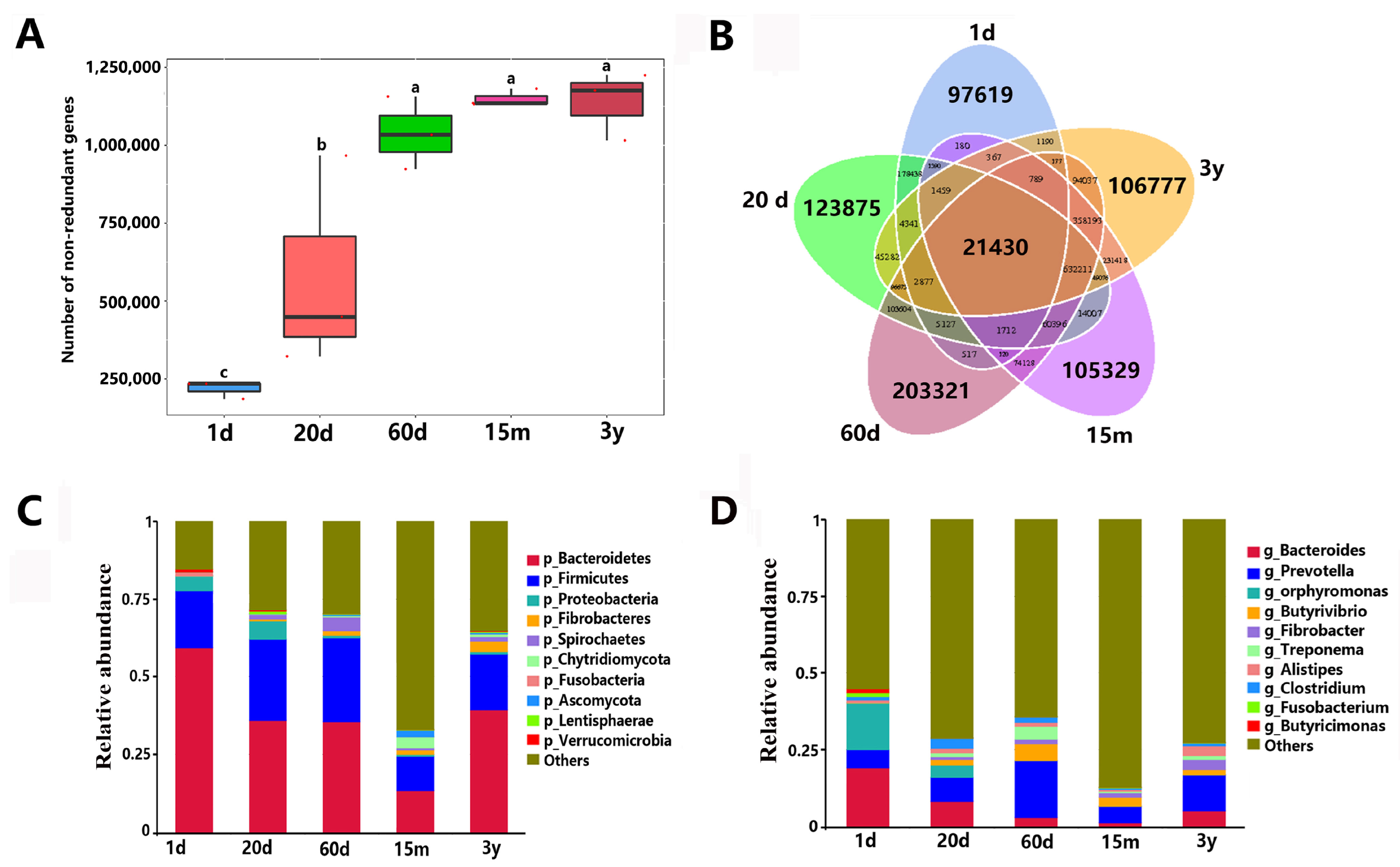 Animals 14 01365 g005