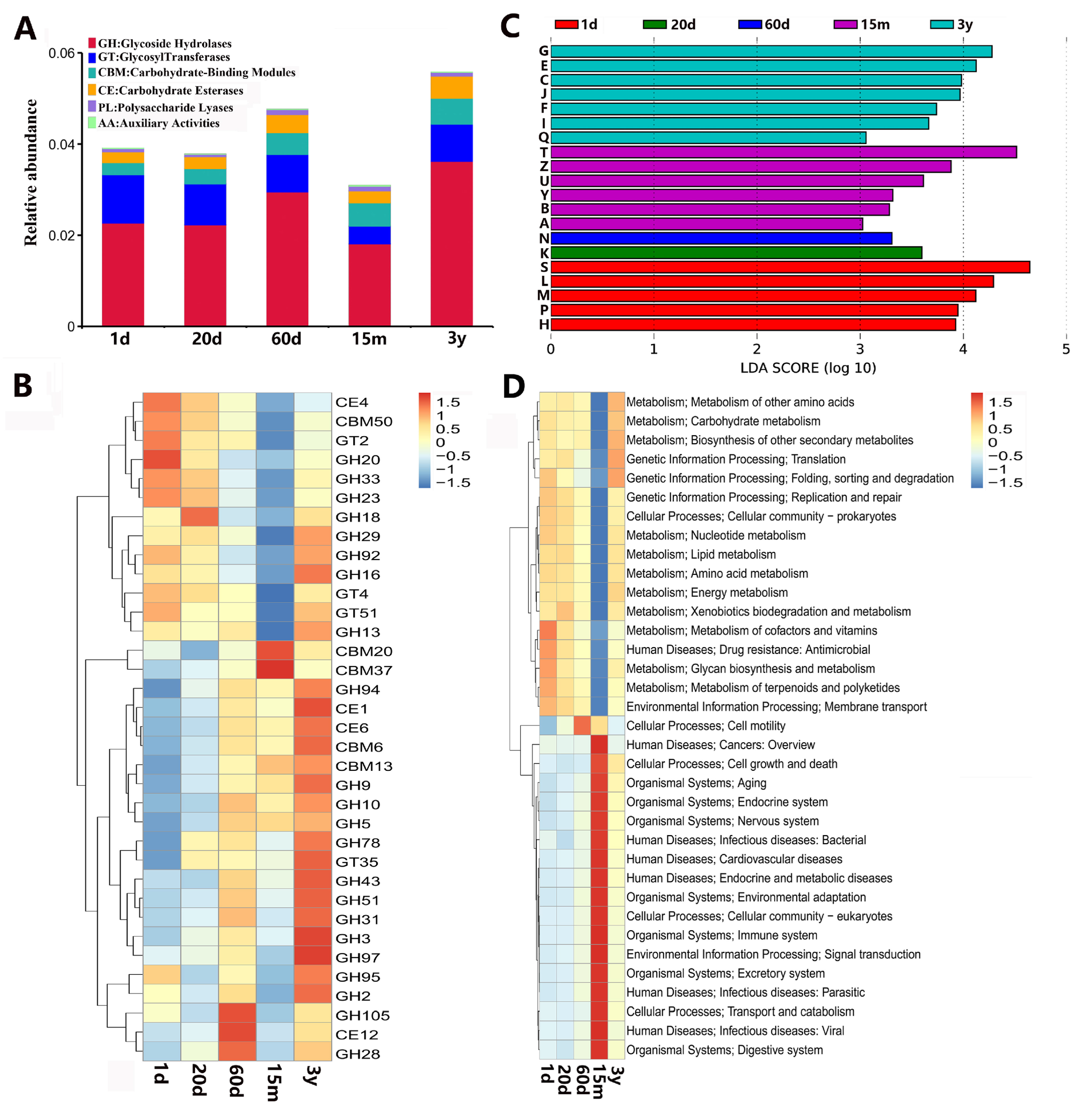 Animals 14 01365 g006