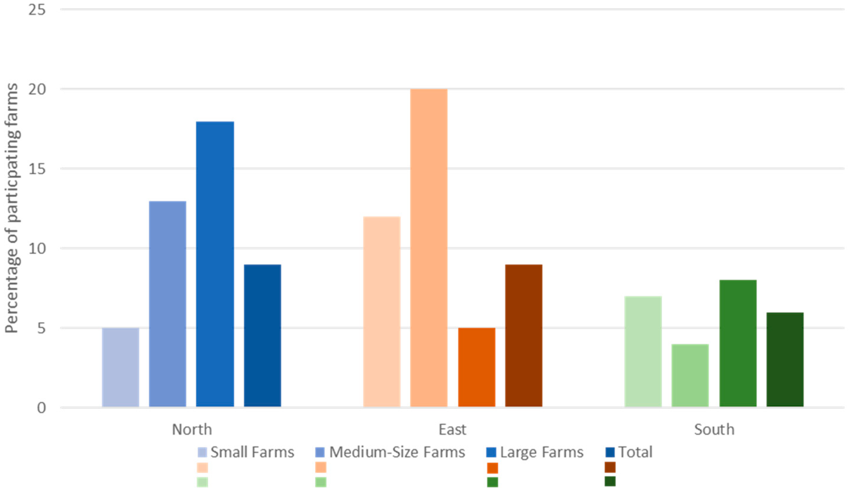 Animals 14 01385 g001