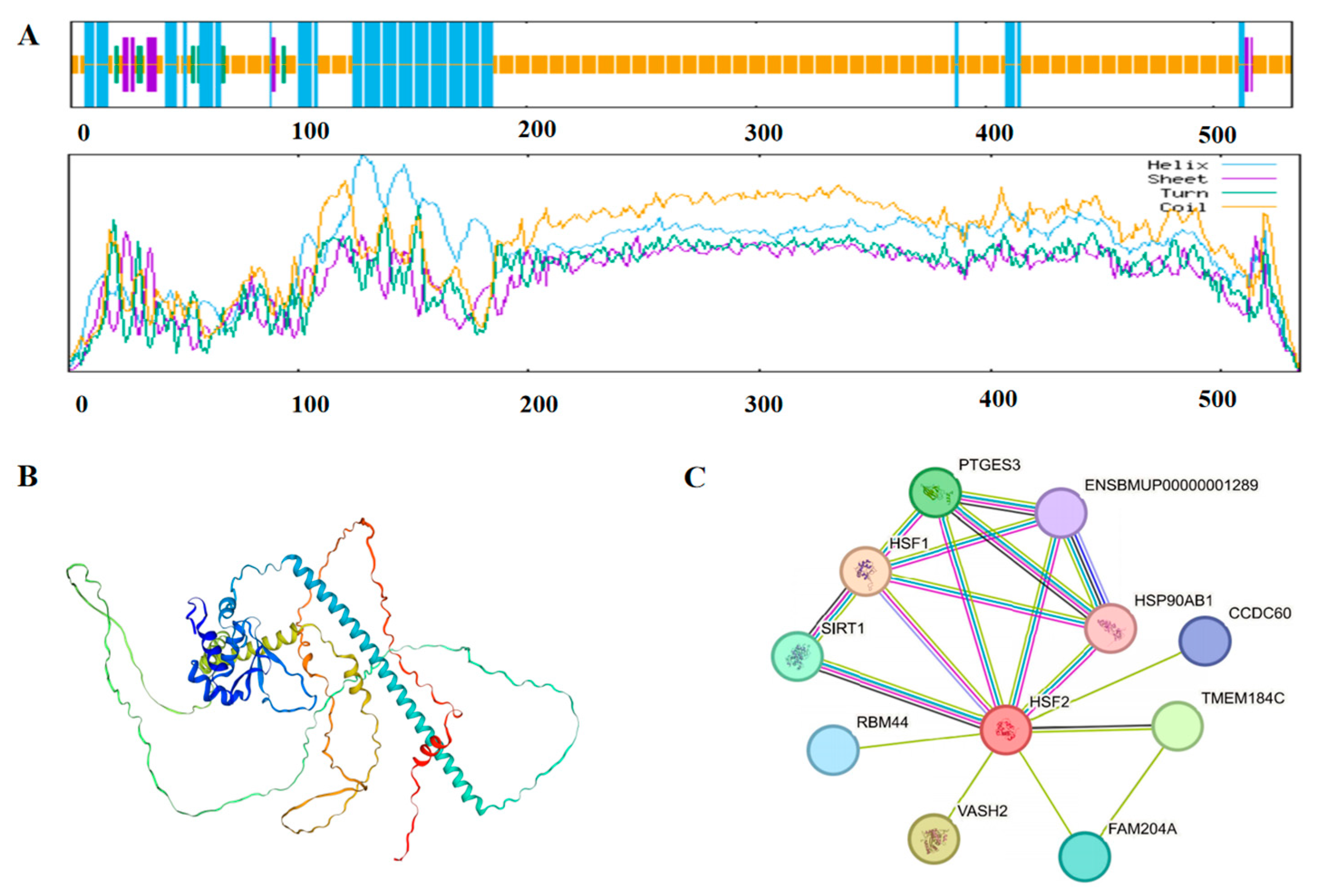 Animals 14 01410 g003