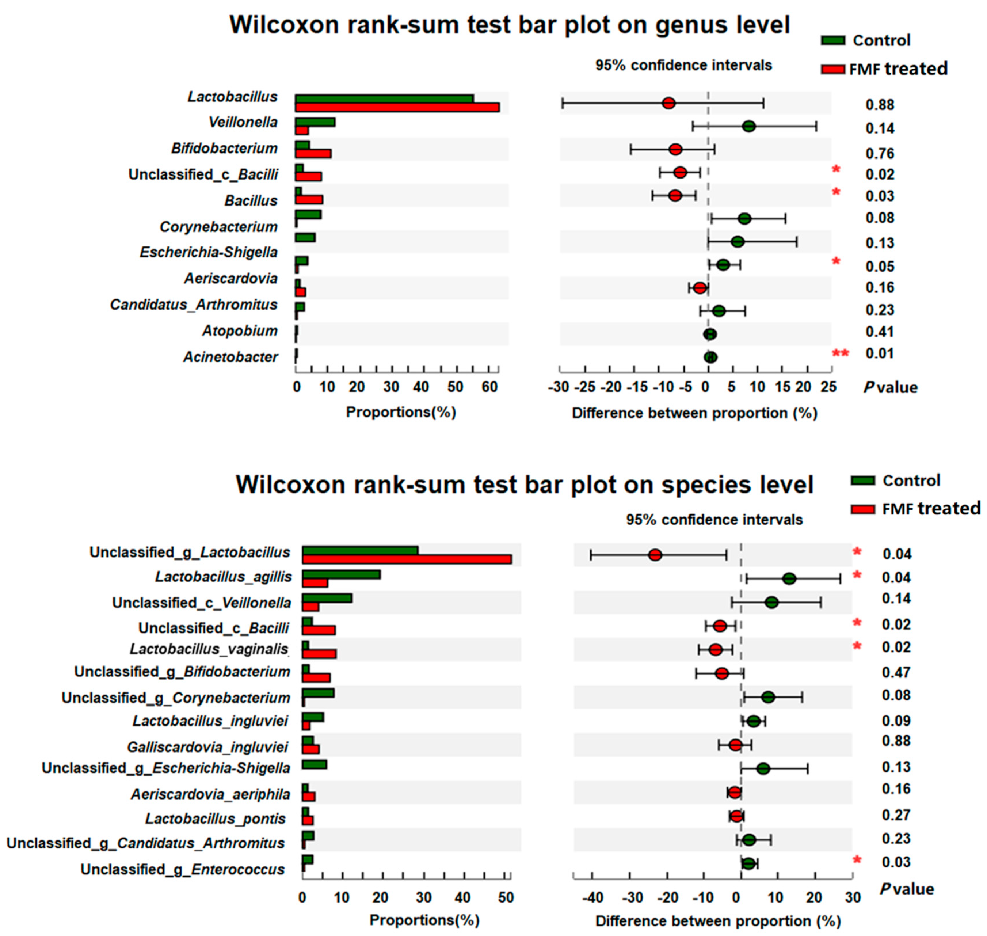 Animals 14 01411 g003