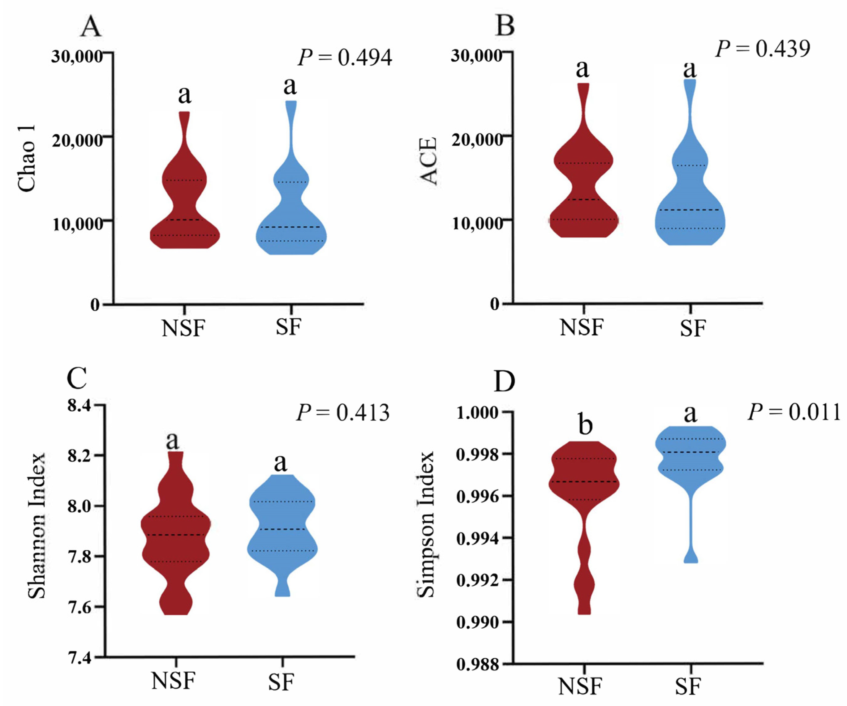 Animals 14 01428 g002