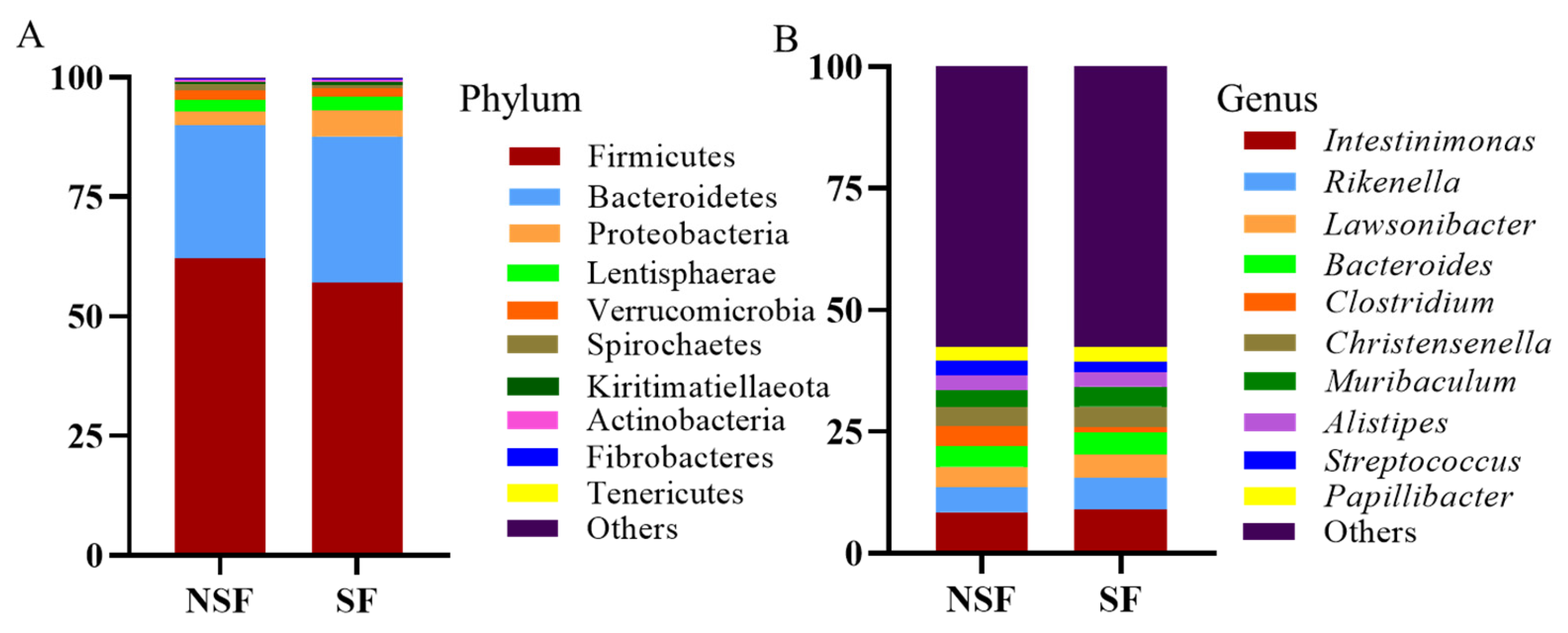 Animals 14 01428 g004