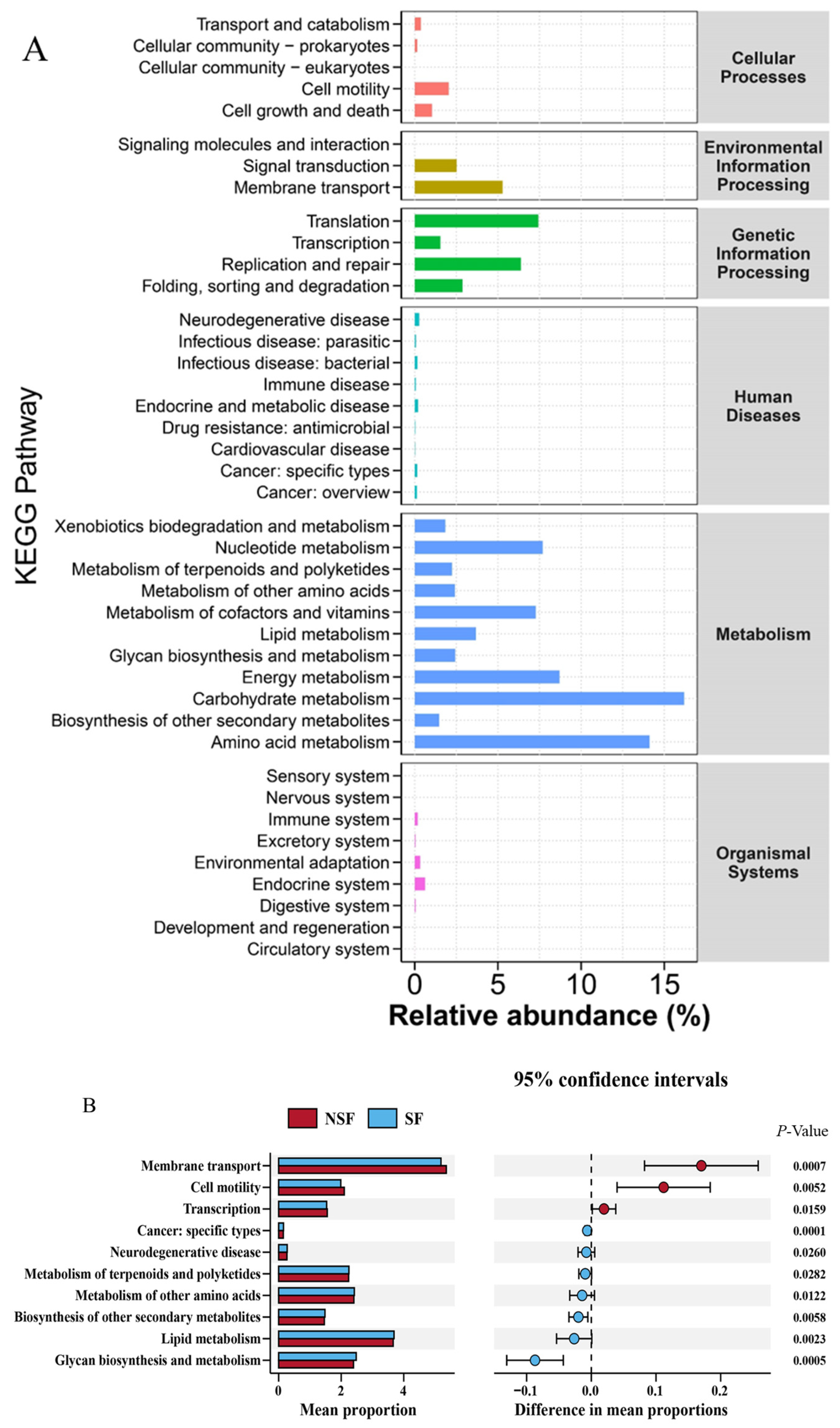 Animals 14 01428 g007