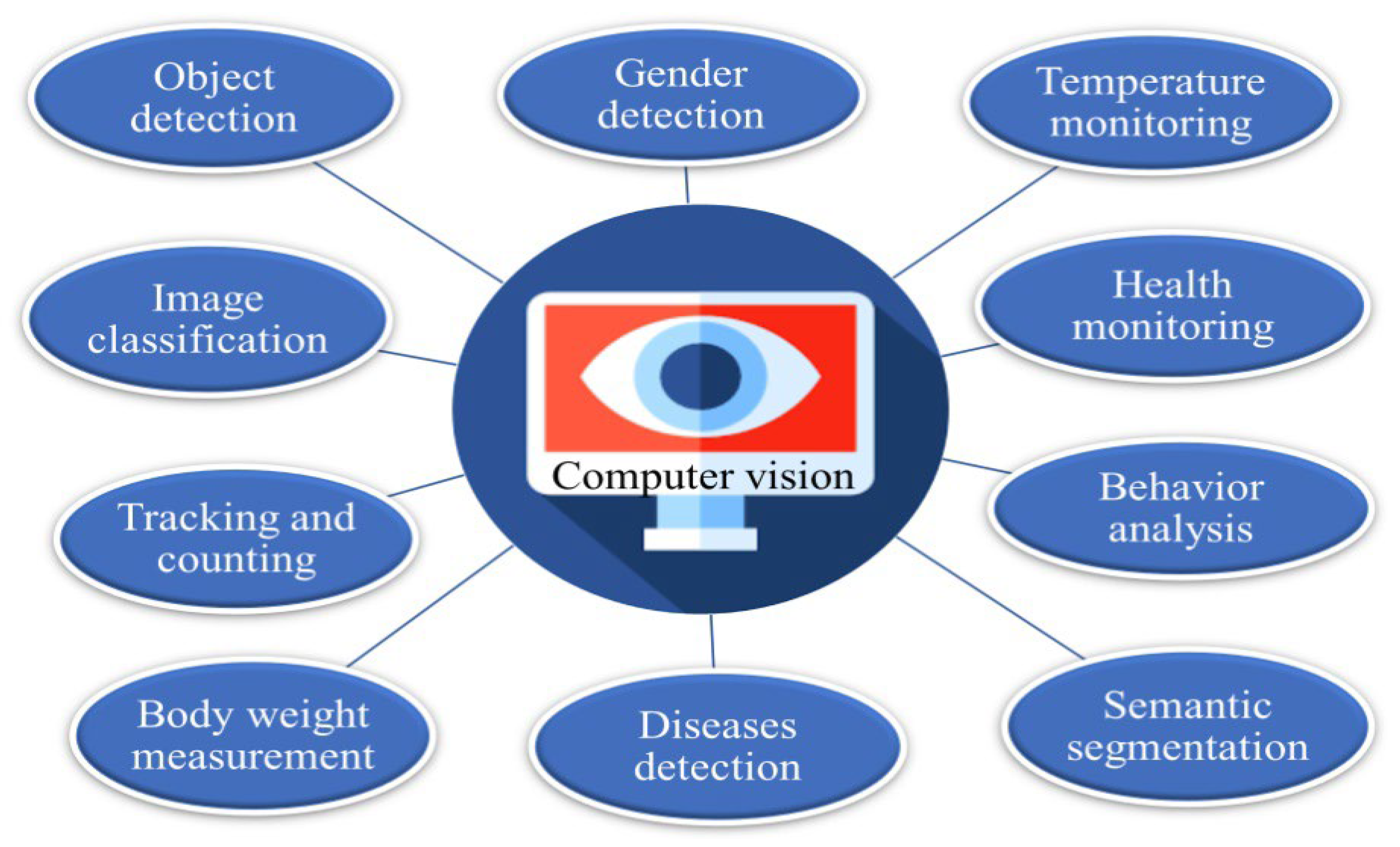 Animals 14 01431 g006